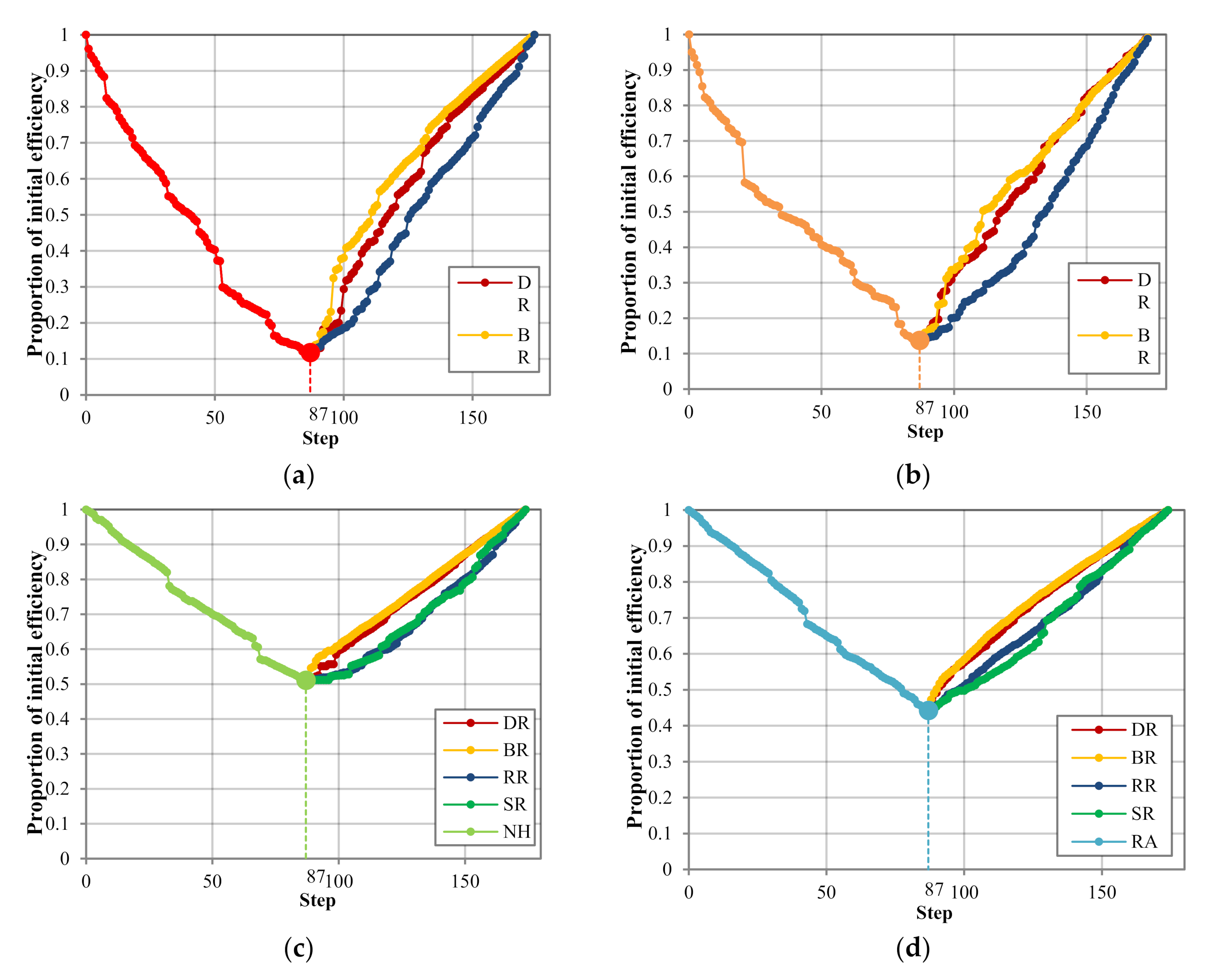Sustainability 12 07410 g007 Sustainability 12 07410 g007