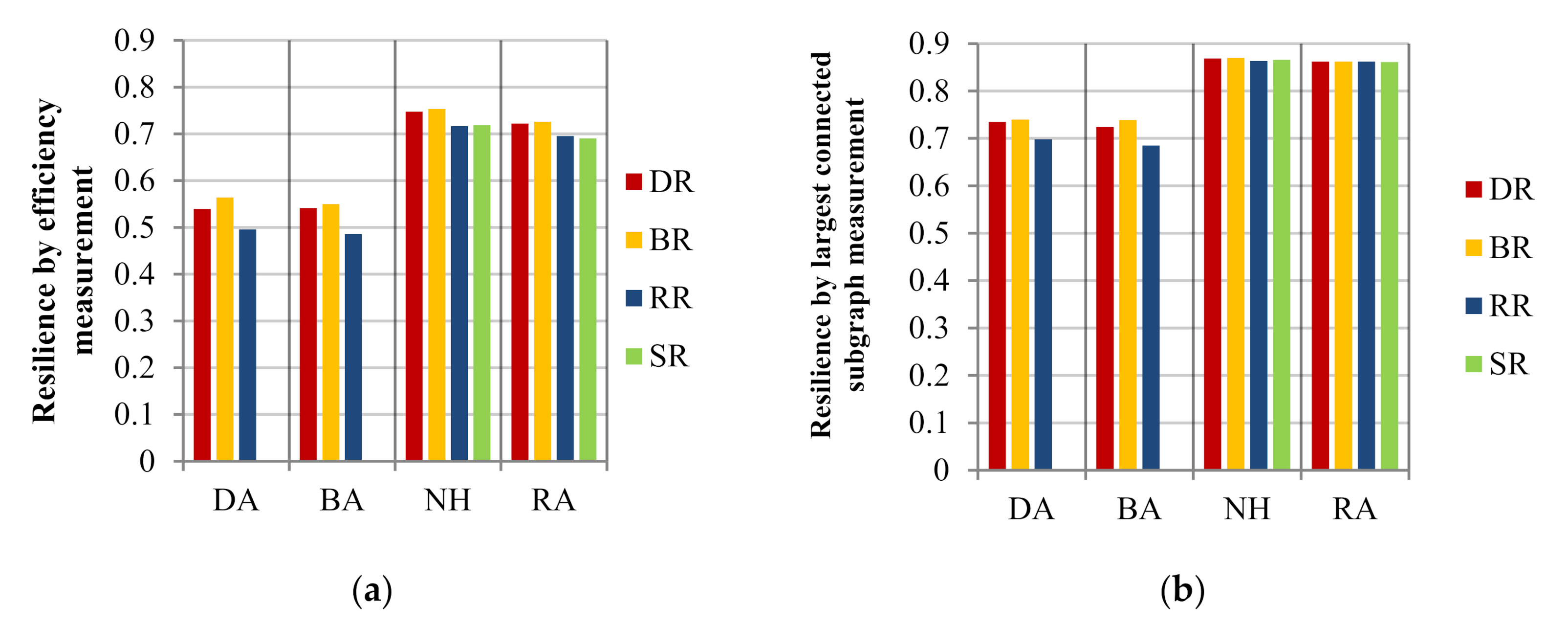 Sustainability 12 07410 g009 Sustainability 12 07410 g009