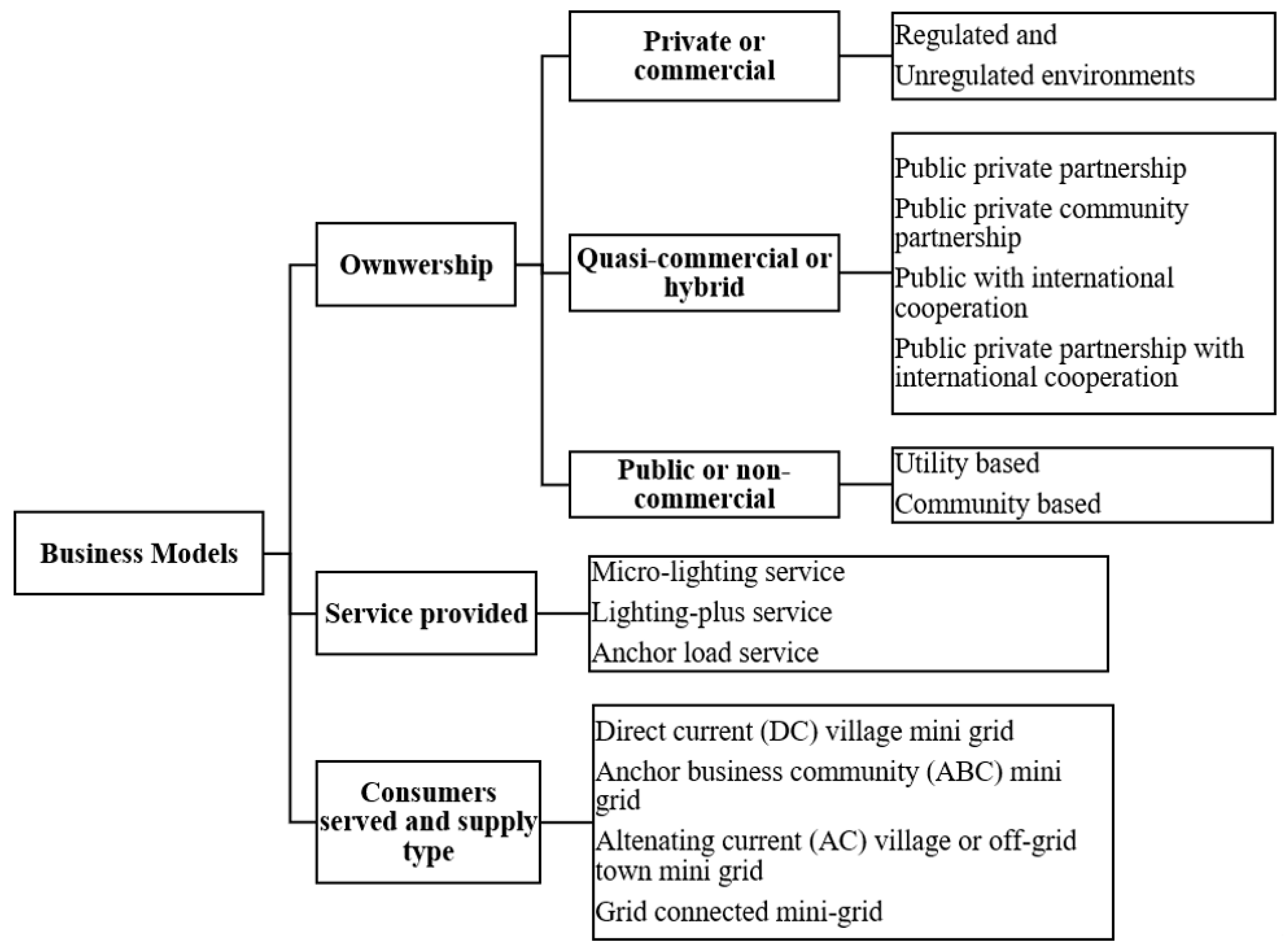 Sustainability 12 07411 g001