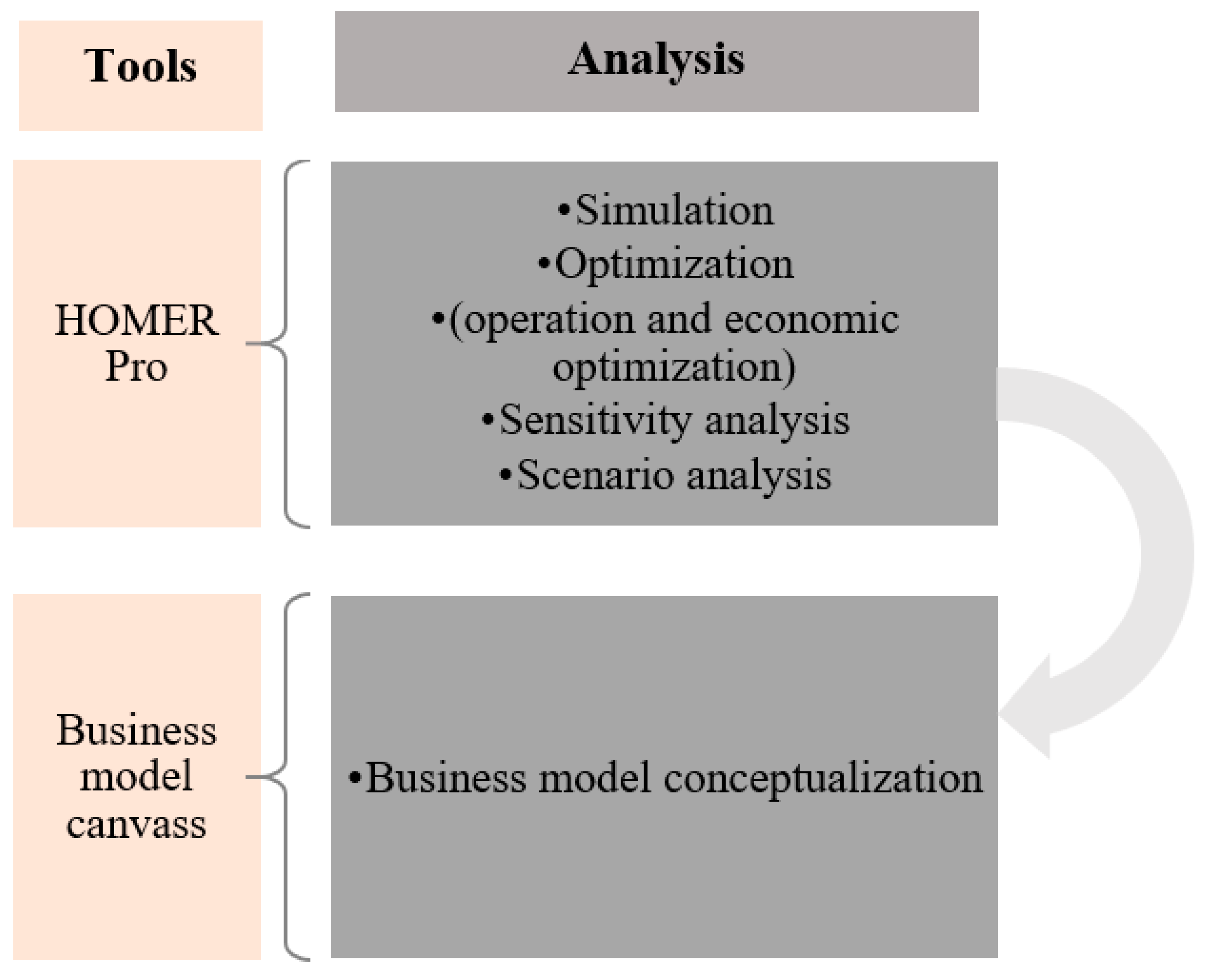 Sustainability 12 07411 g002