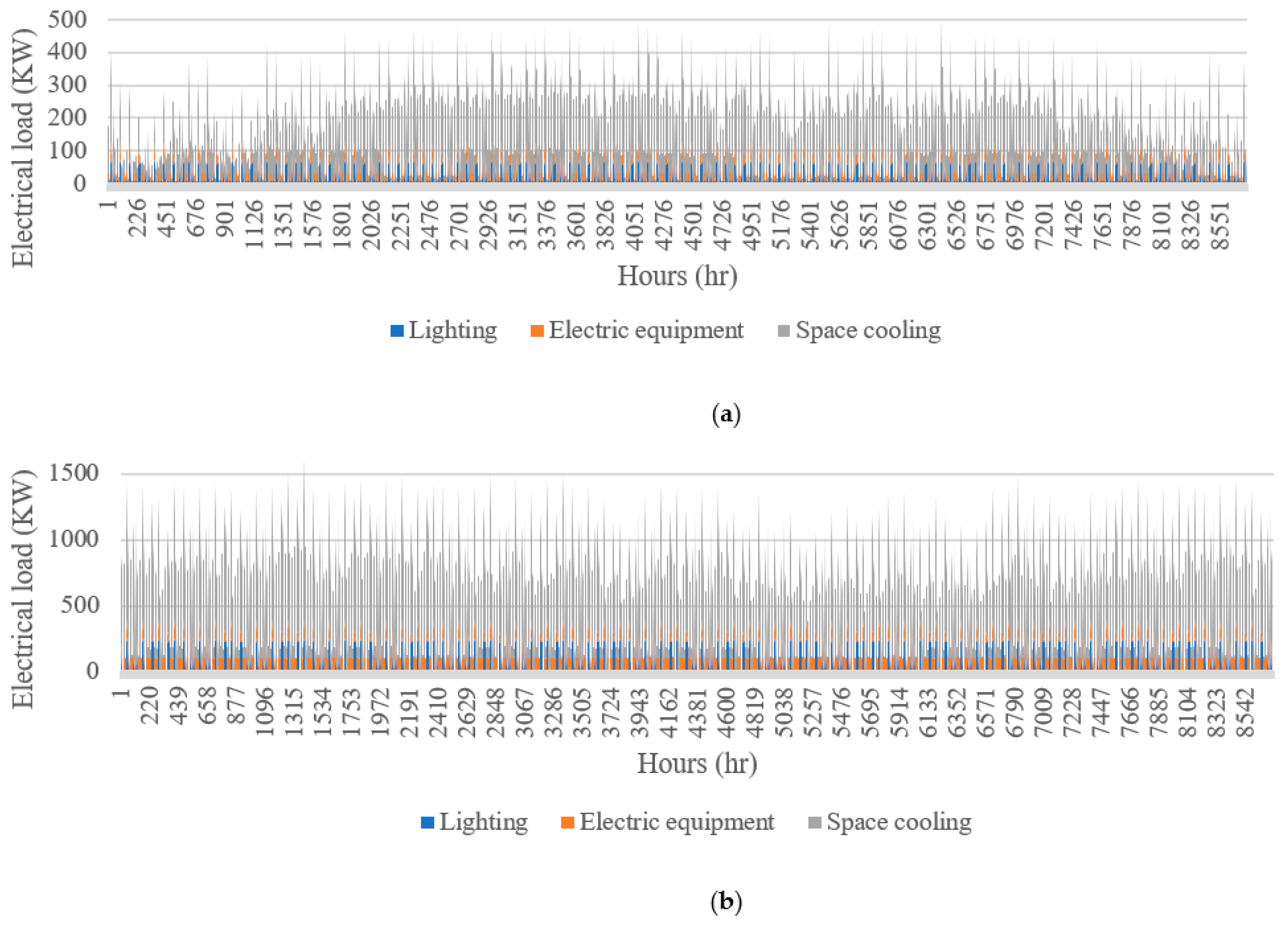 Sustainability 12 07411 g004