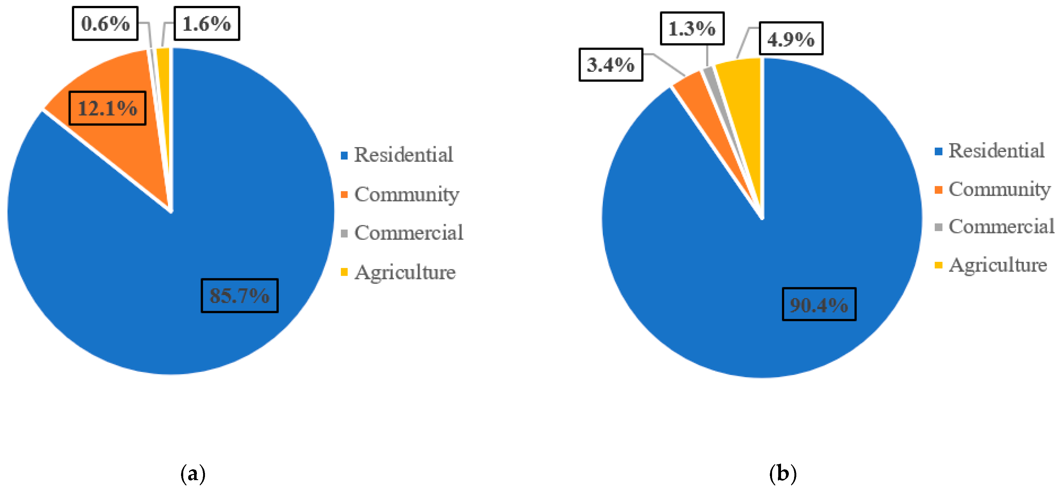 Sustainability 12 07411 g005