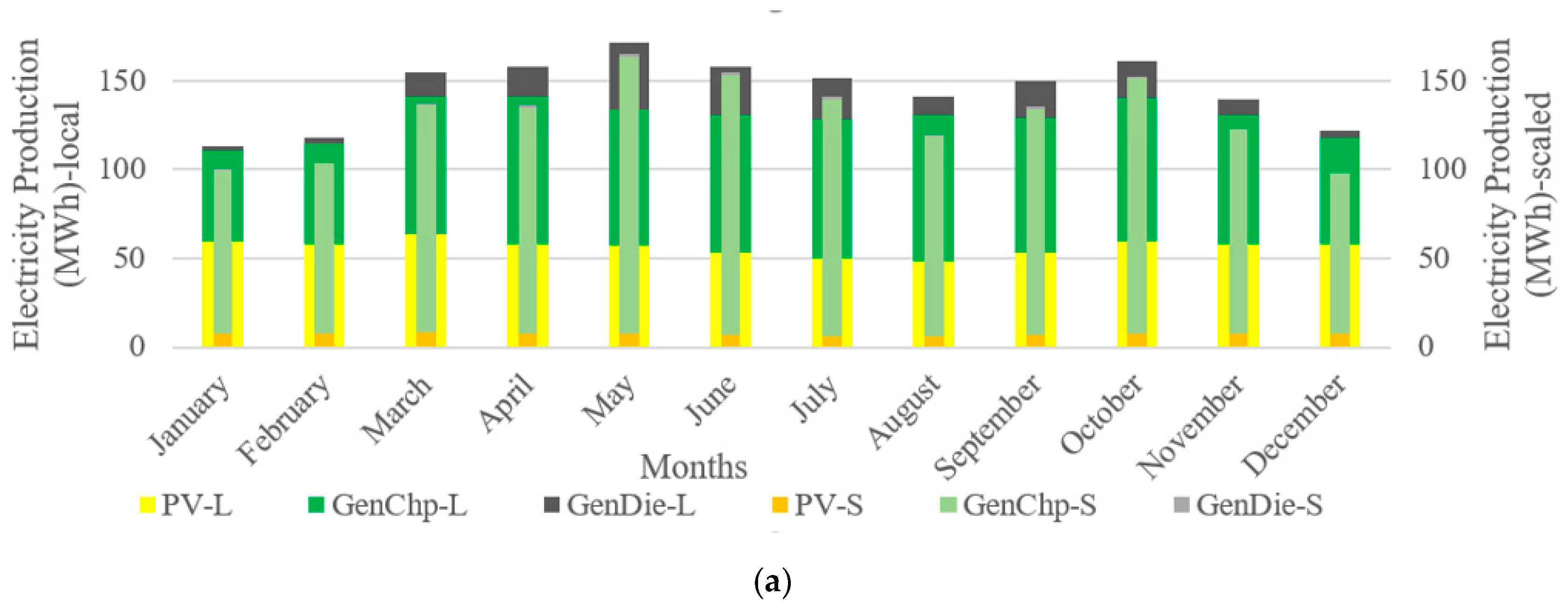 Sustainability 12 07411 g008a
