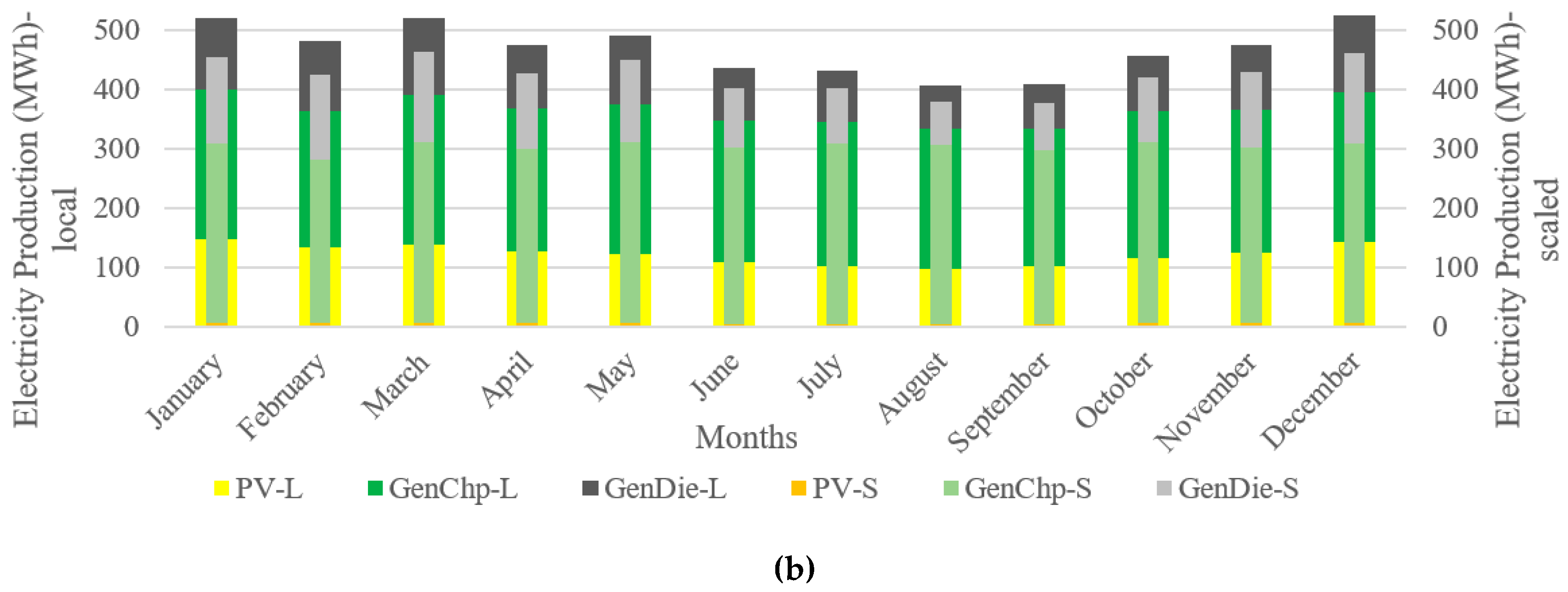 Sustainability 12 07411 g008b