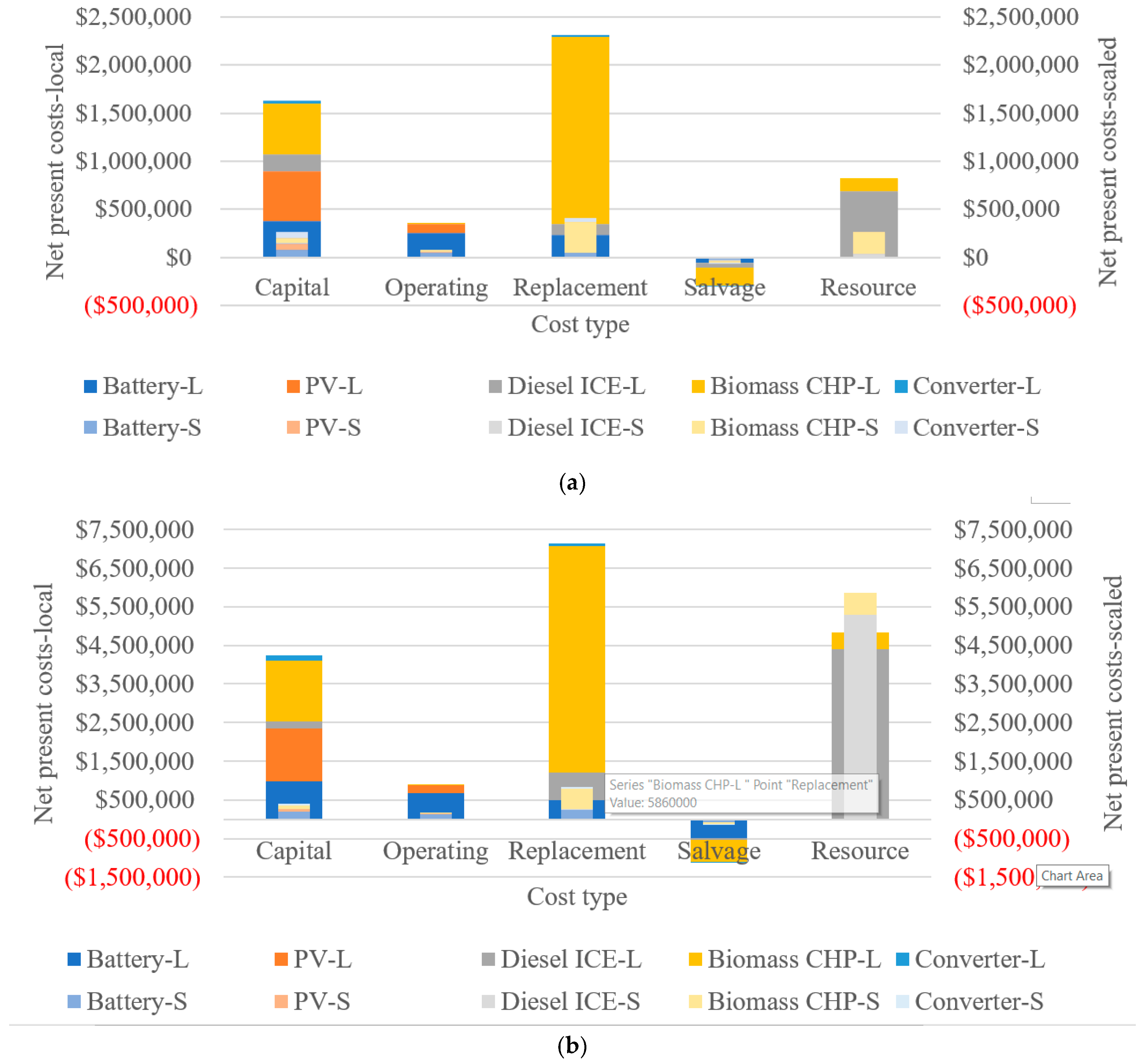 Sustainability 12 07411 g009