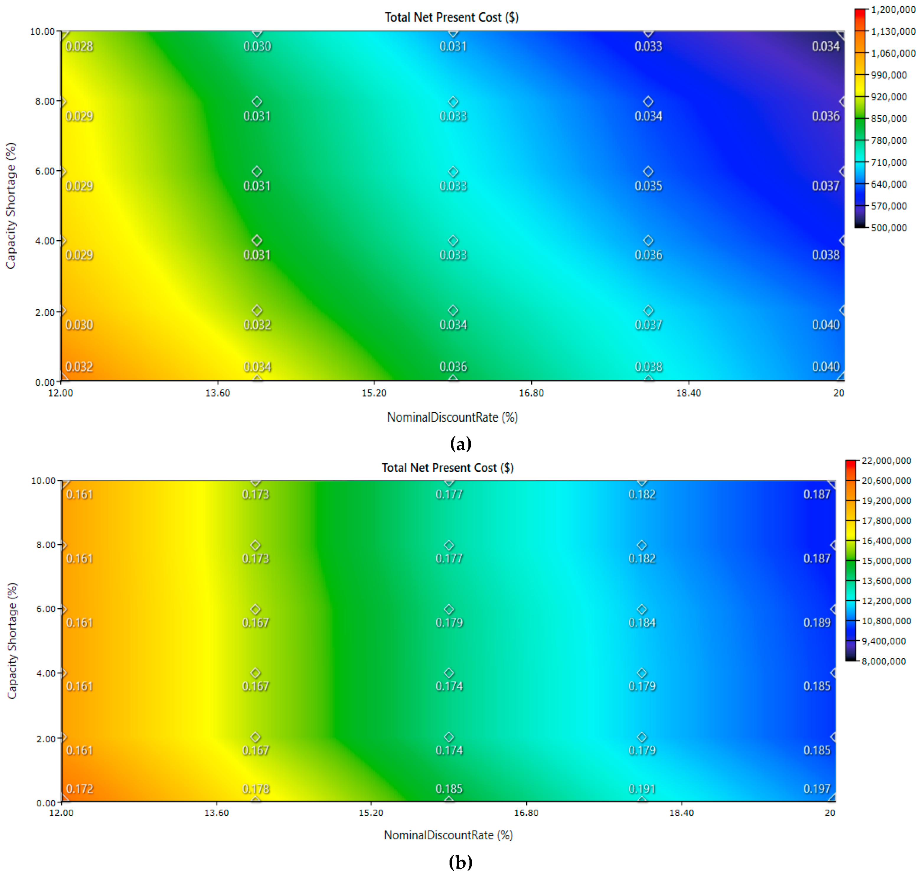 Sustainability 12 07411 g010