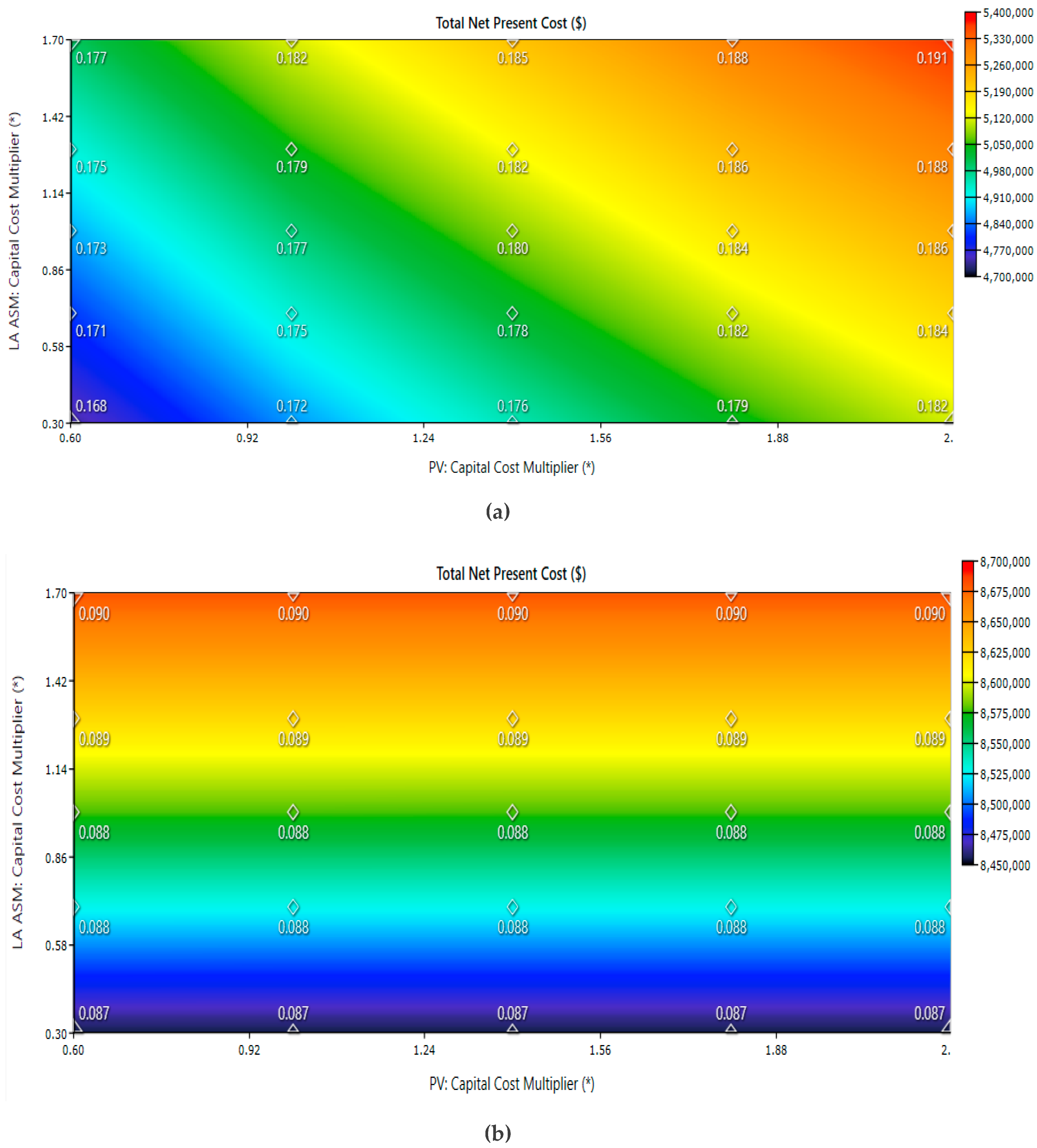 Sustainability 12 07411 g012