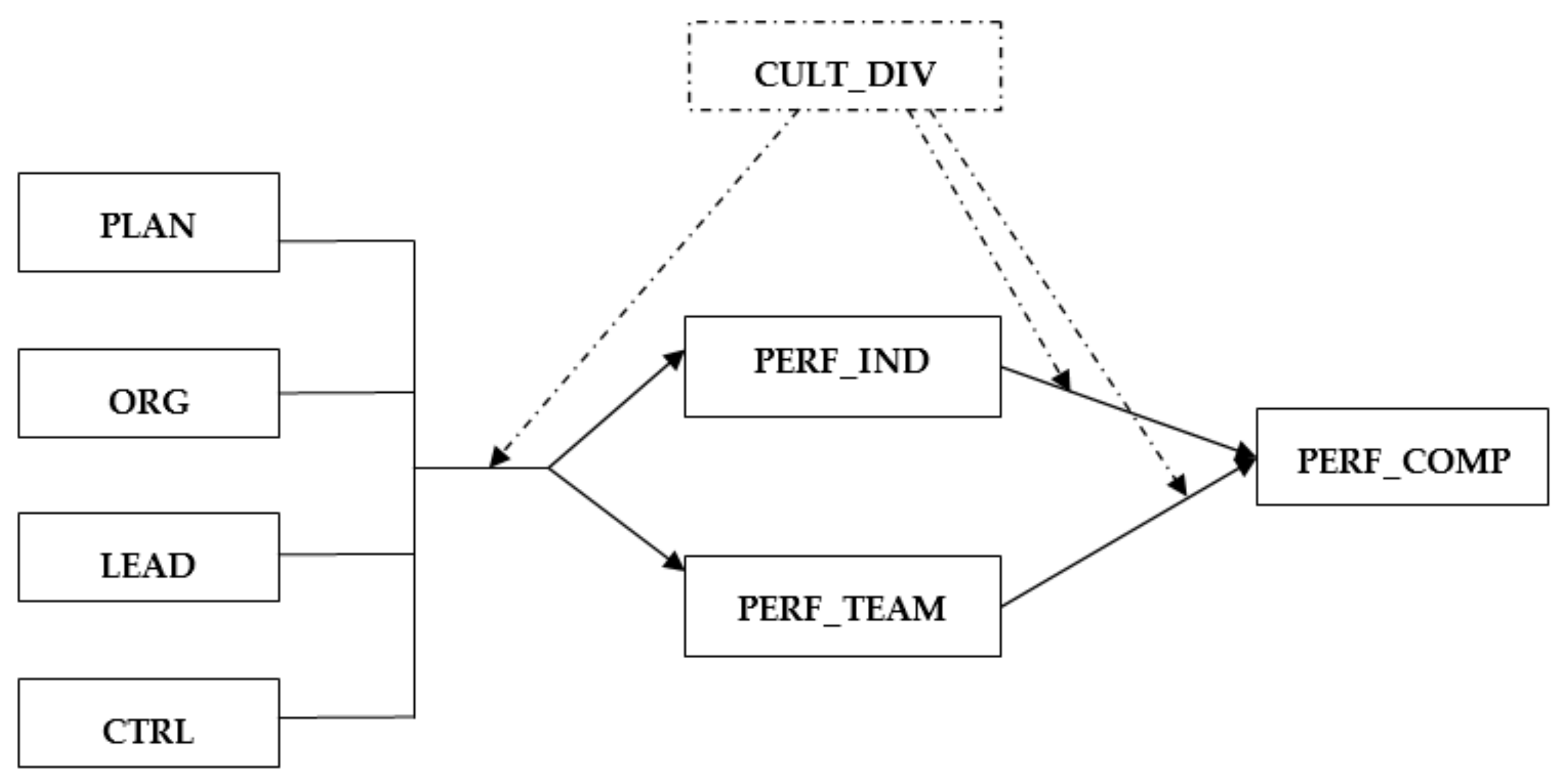 Sustainability 12 07414 g001