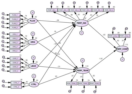 Sustainability 12 07414 g0a1