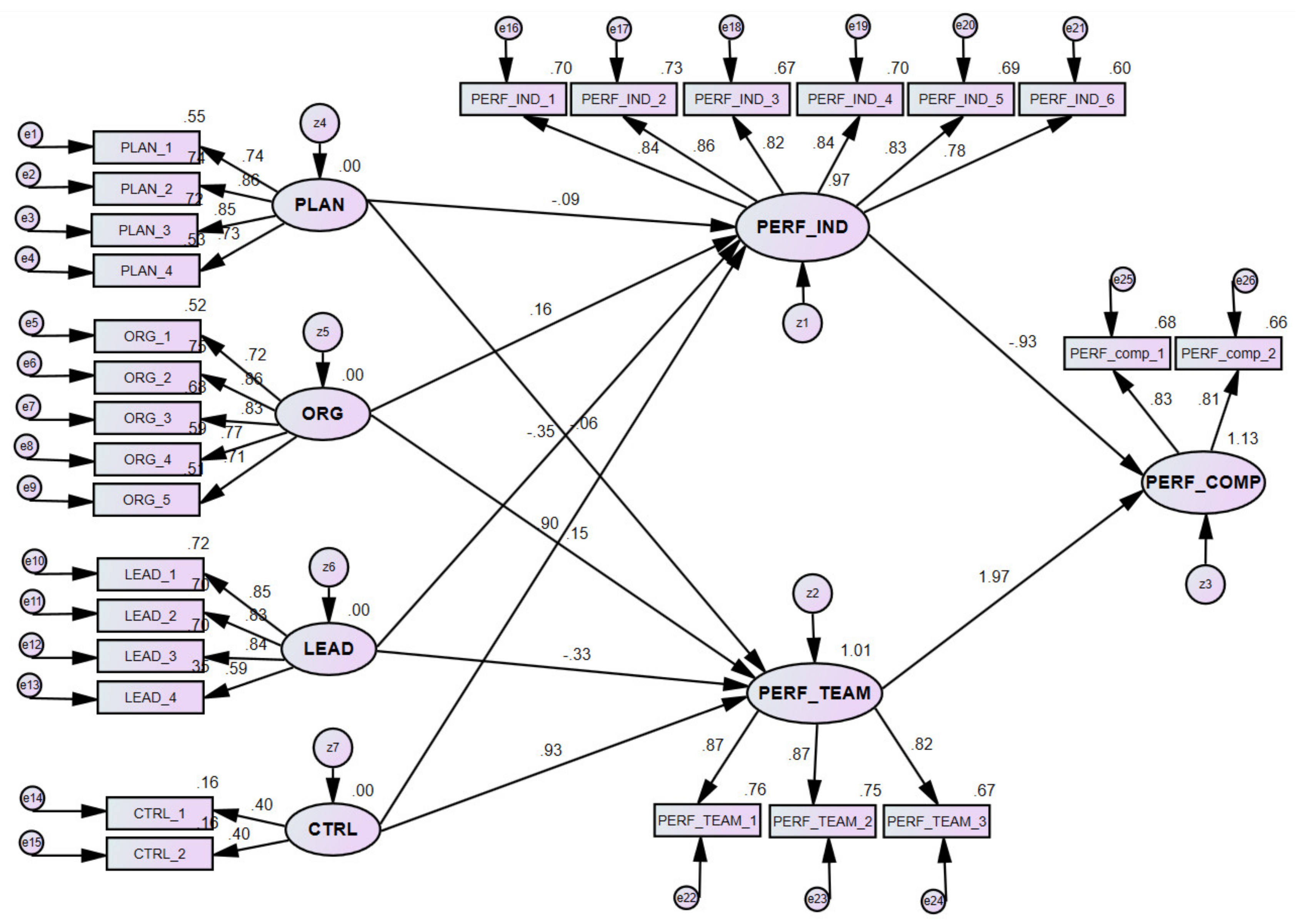 Sustainability 12 07414 g0a1