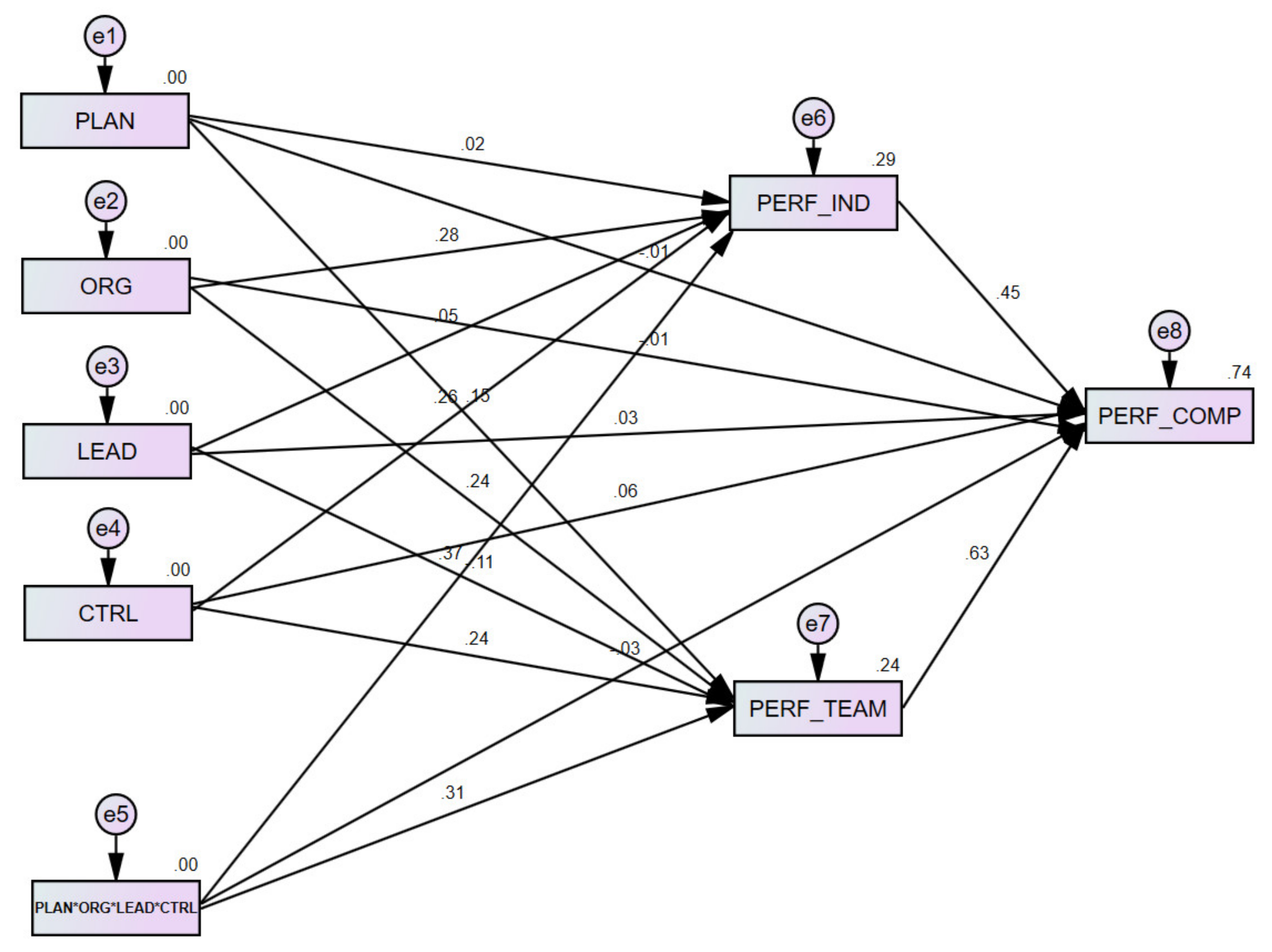 Sustainability 12 07414 g0a2
