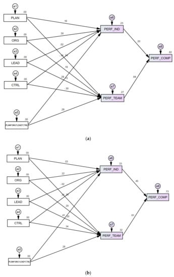 Sustainability 12 07414 g0a3