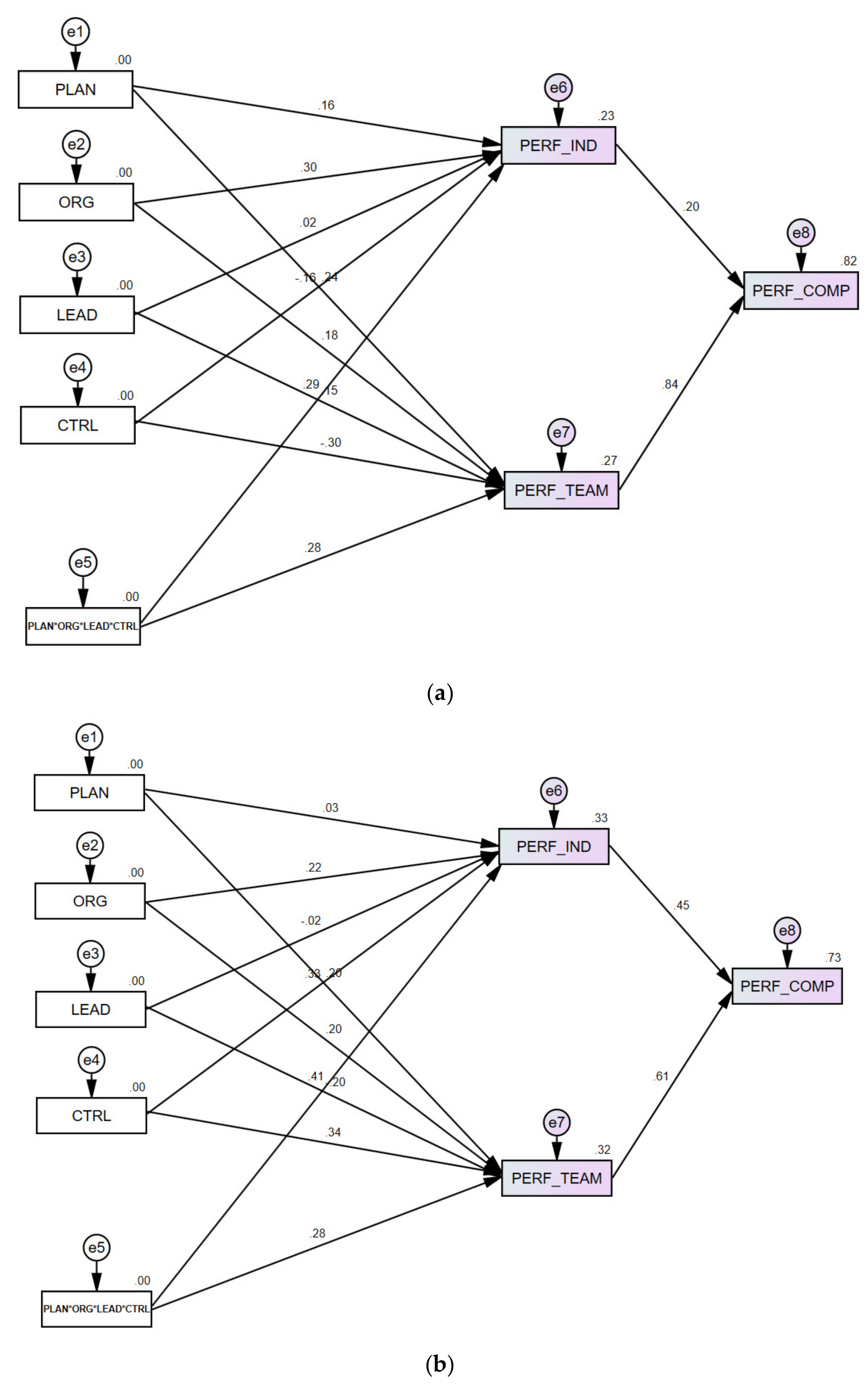 Sustainability 12 07414 g0a3