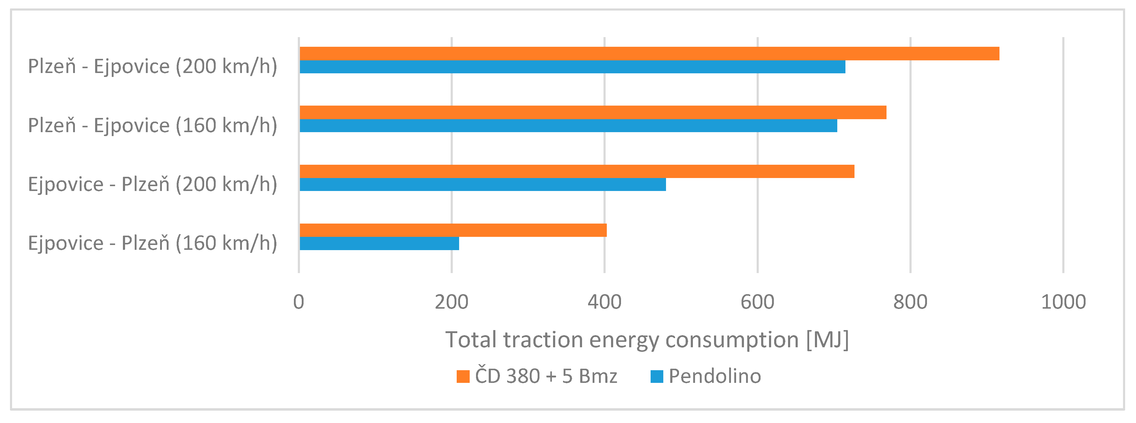 Sustainability 12 07415 g007 Sustainability 12 07415 g007
