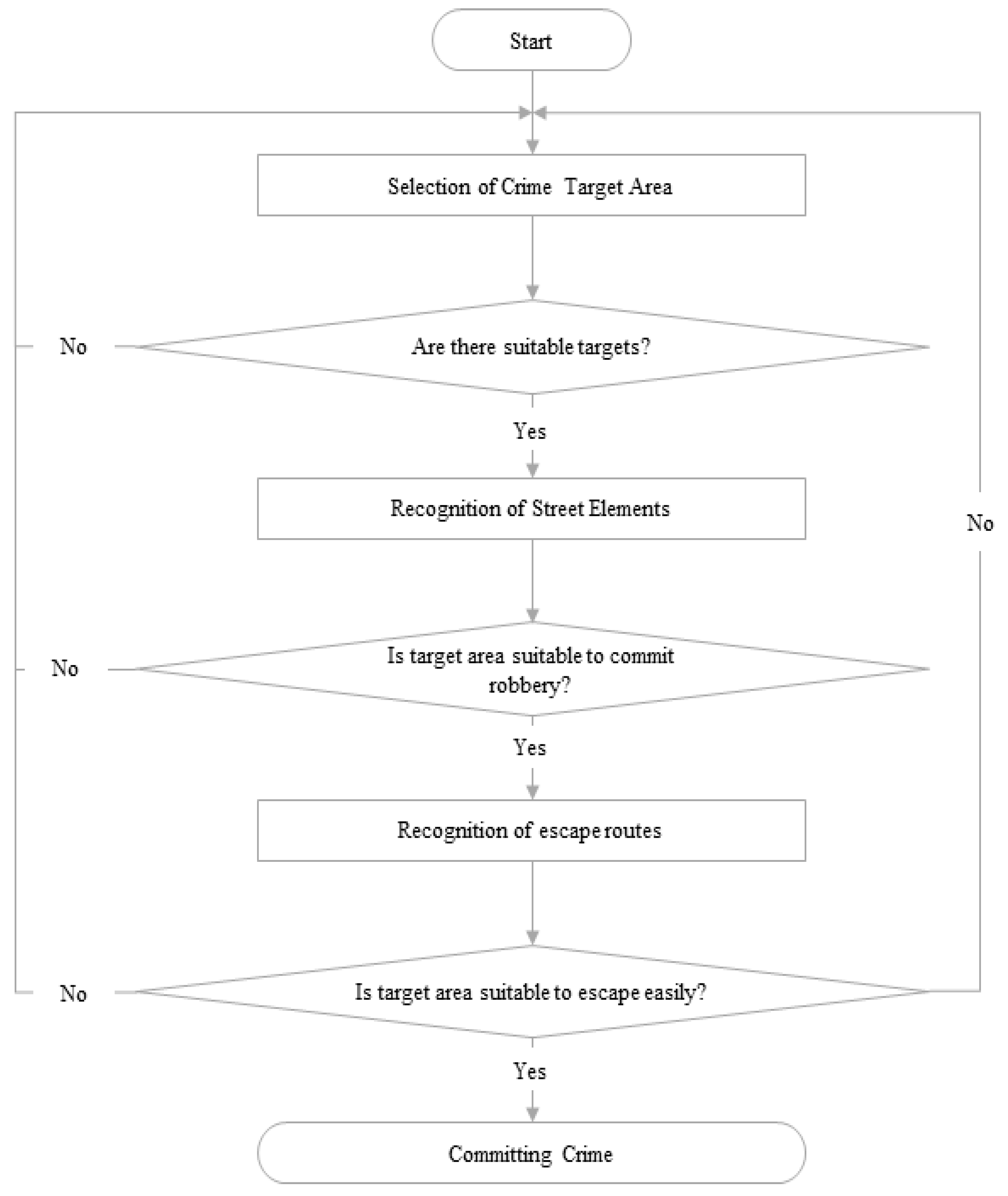 Sustainability 12 07419 g004