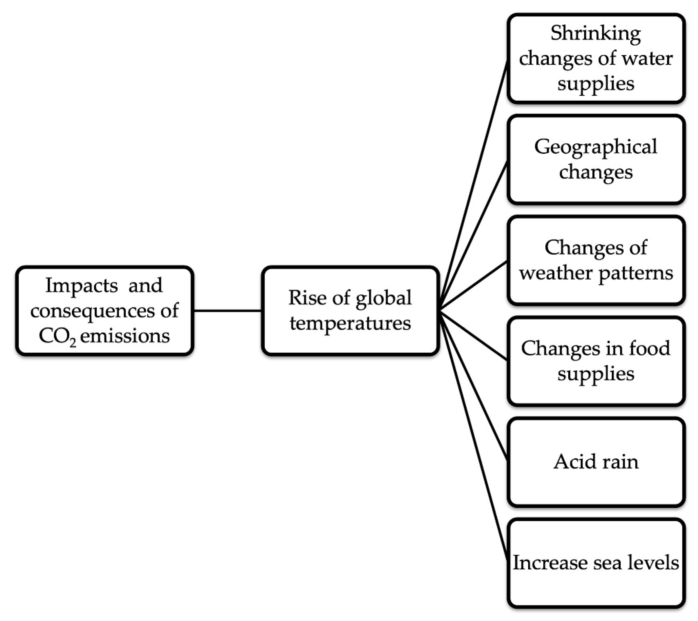 Sustainability 12 07427 g002