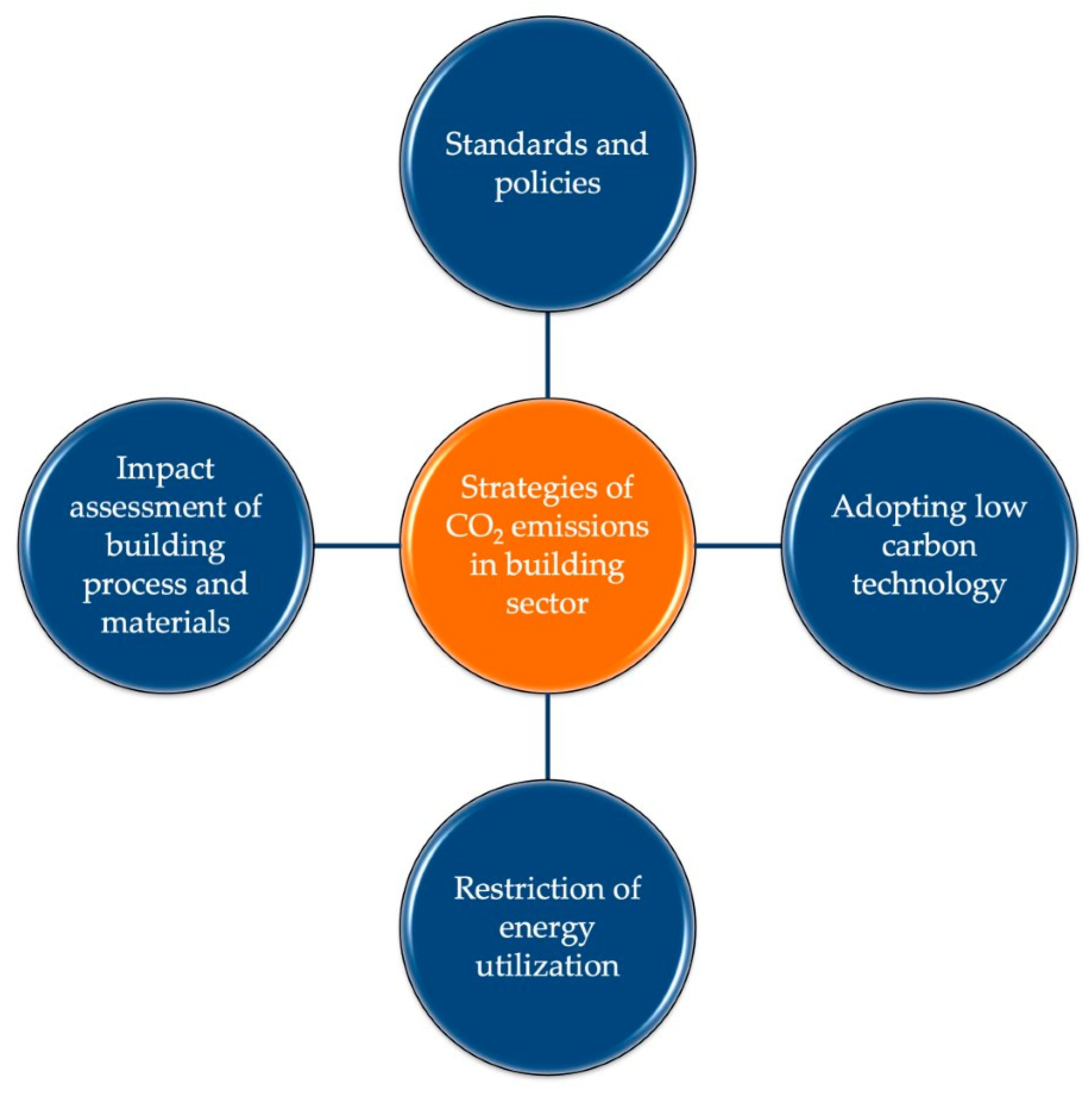 Sustainability 12 07427 g003