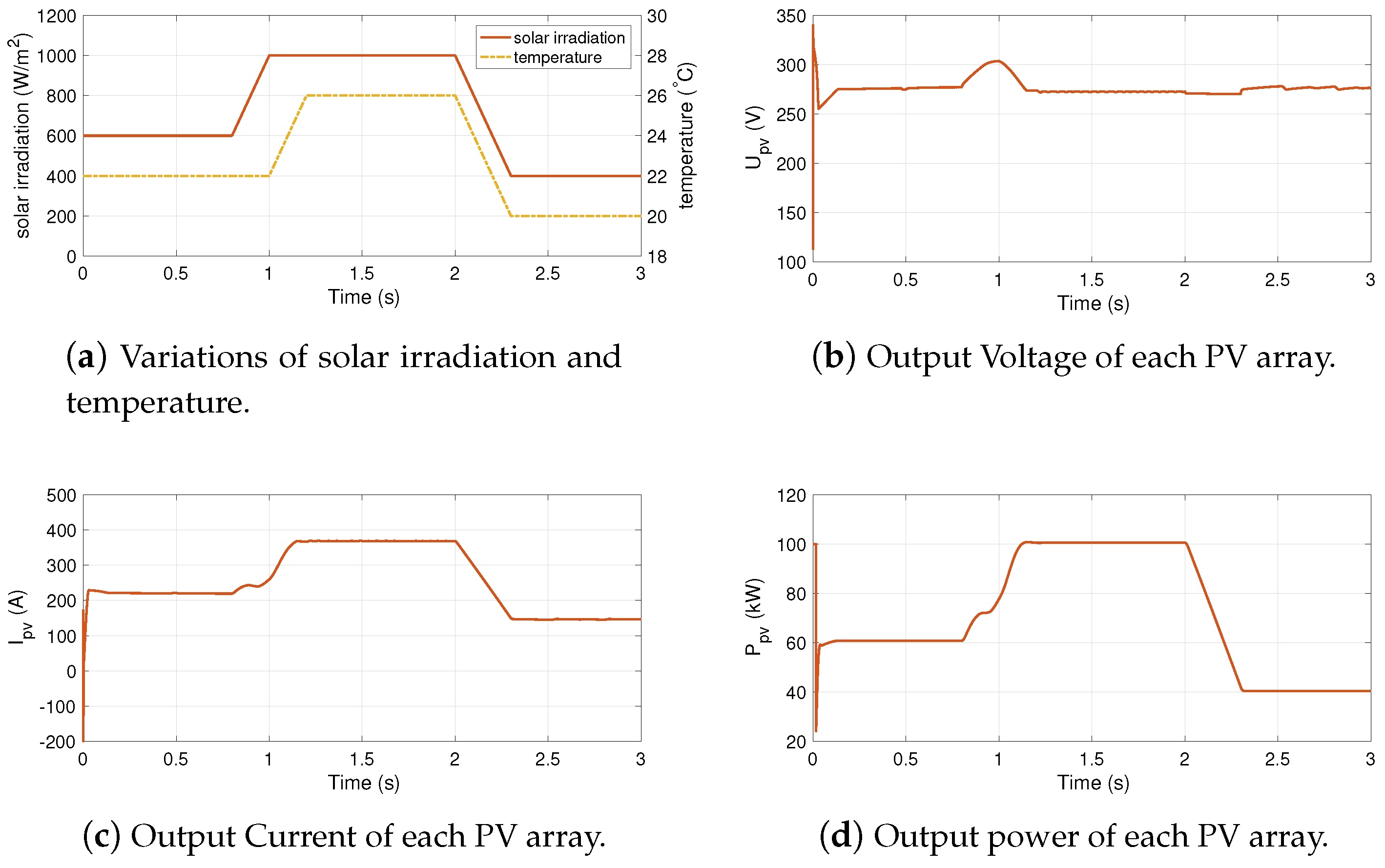 Sustainability 12 07429 g006 Sustainability 12 07429 g006