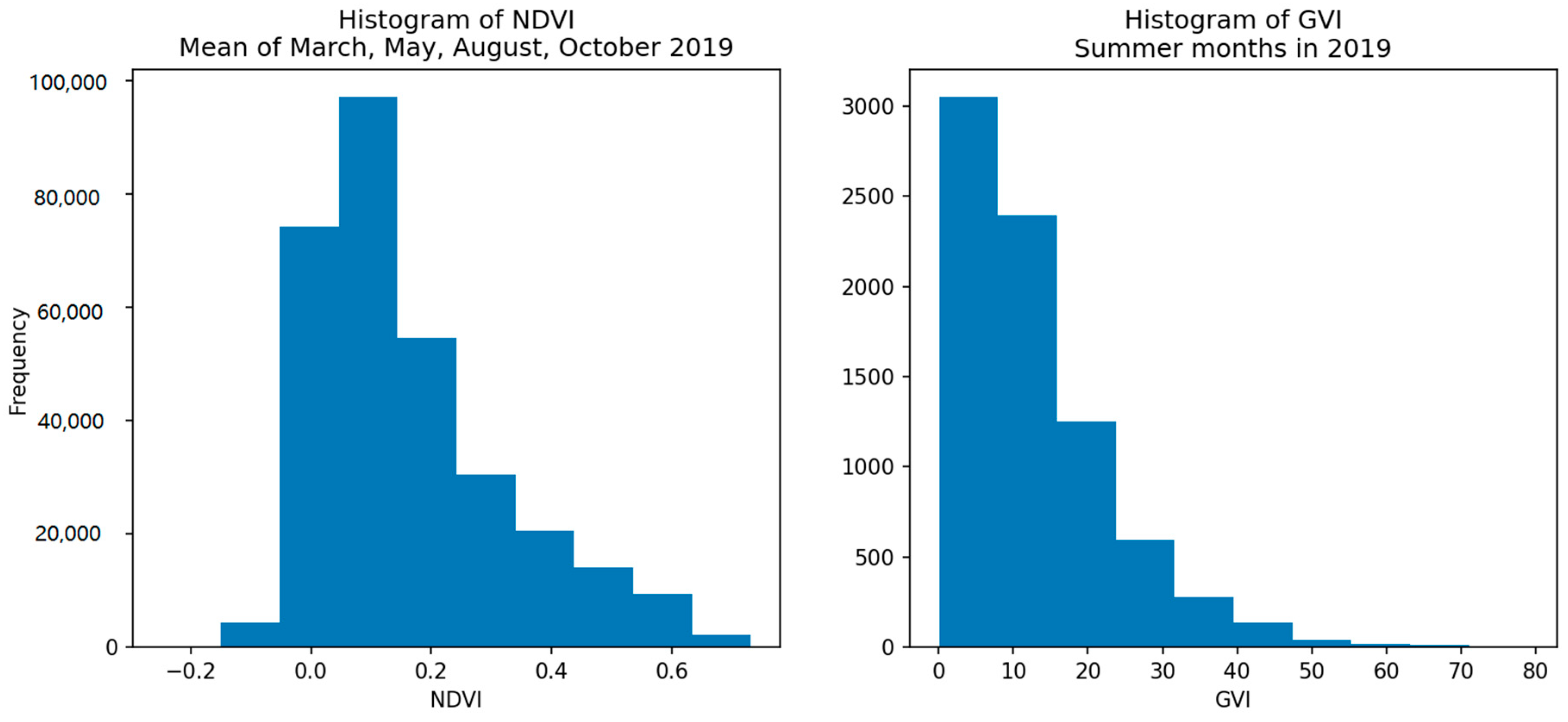 Sustainability 12 07434 g007
