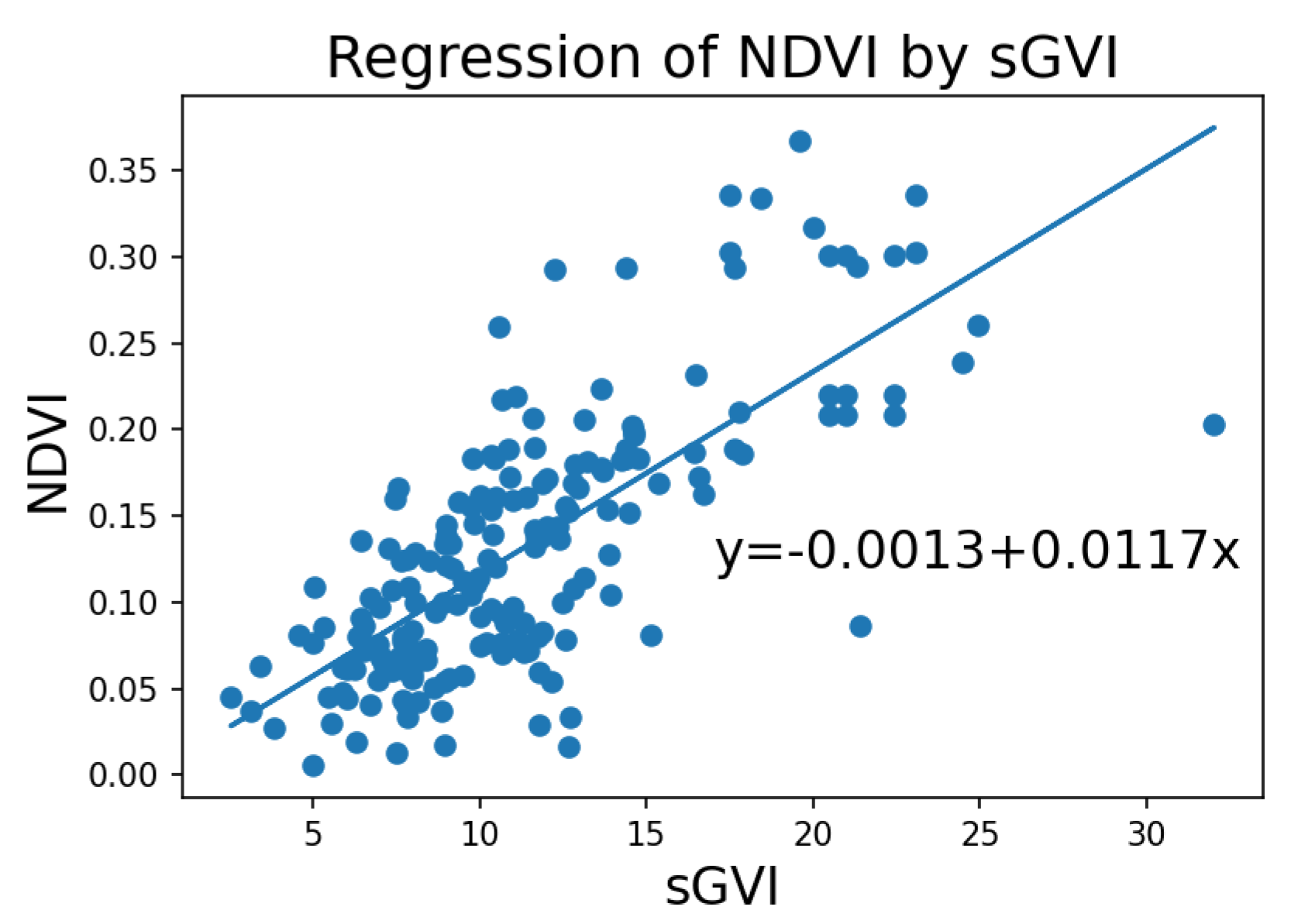 Sustainability 12 07434 g008