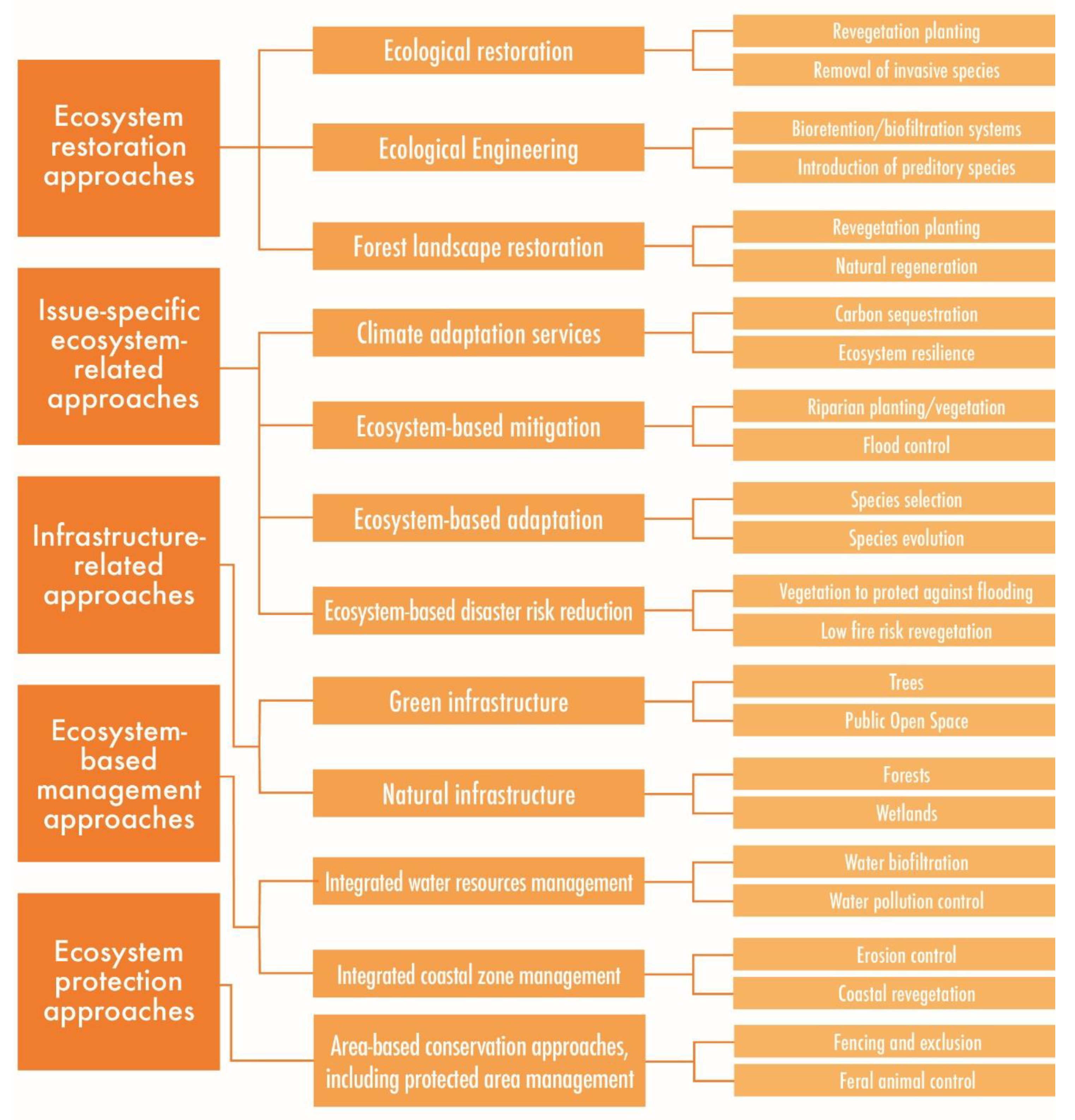 Sustainability 12 07439 g001 Sustainability 12 07439 g001