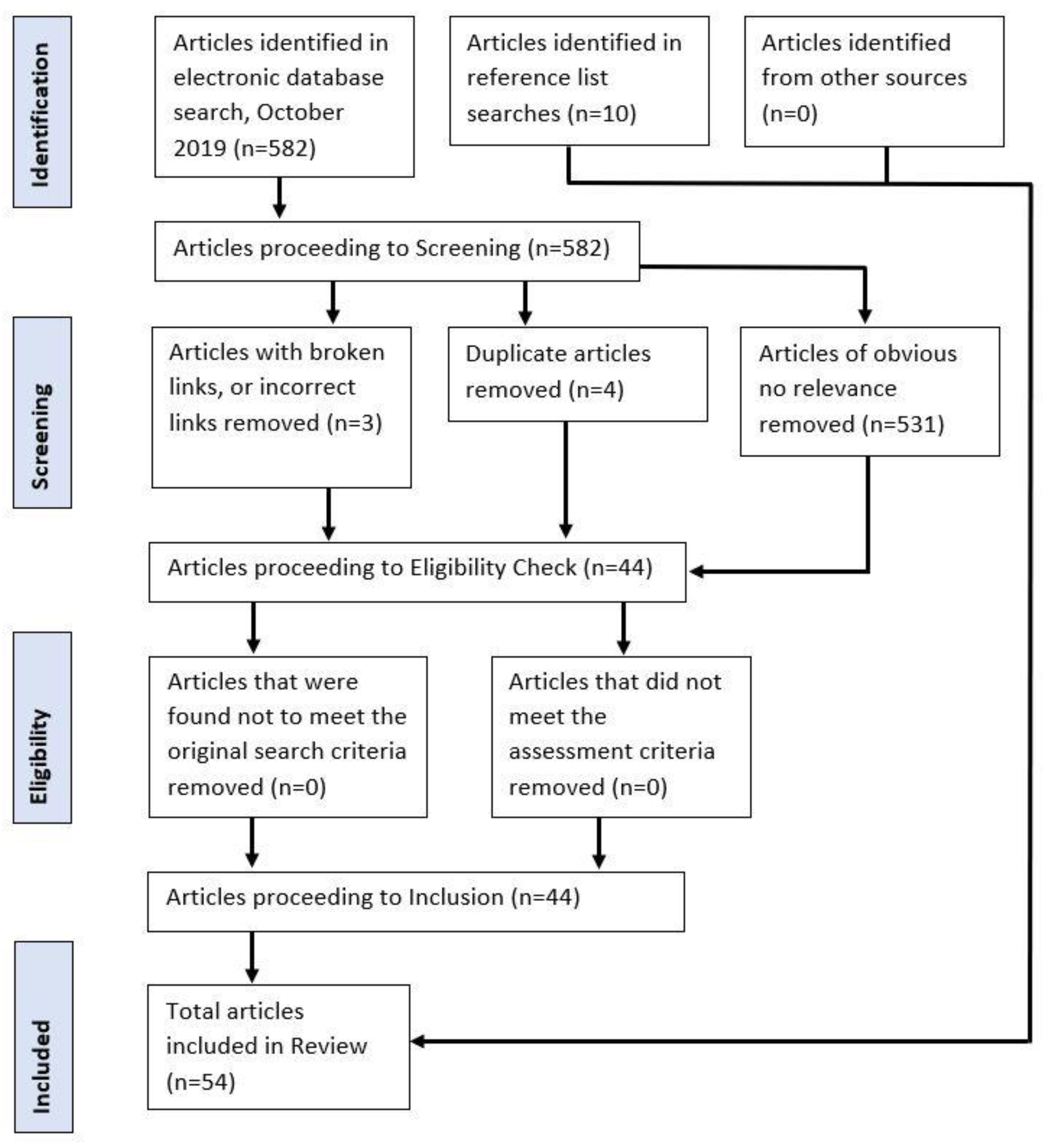 Sustainability 12 07439 g002 Sustainability 12 07439 g002