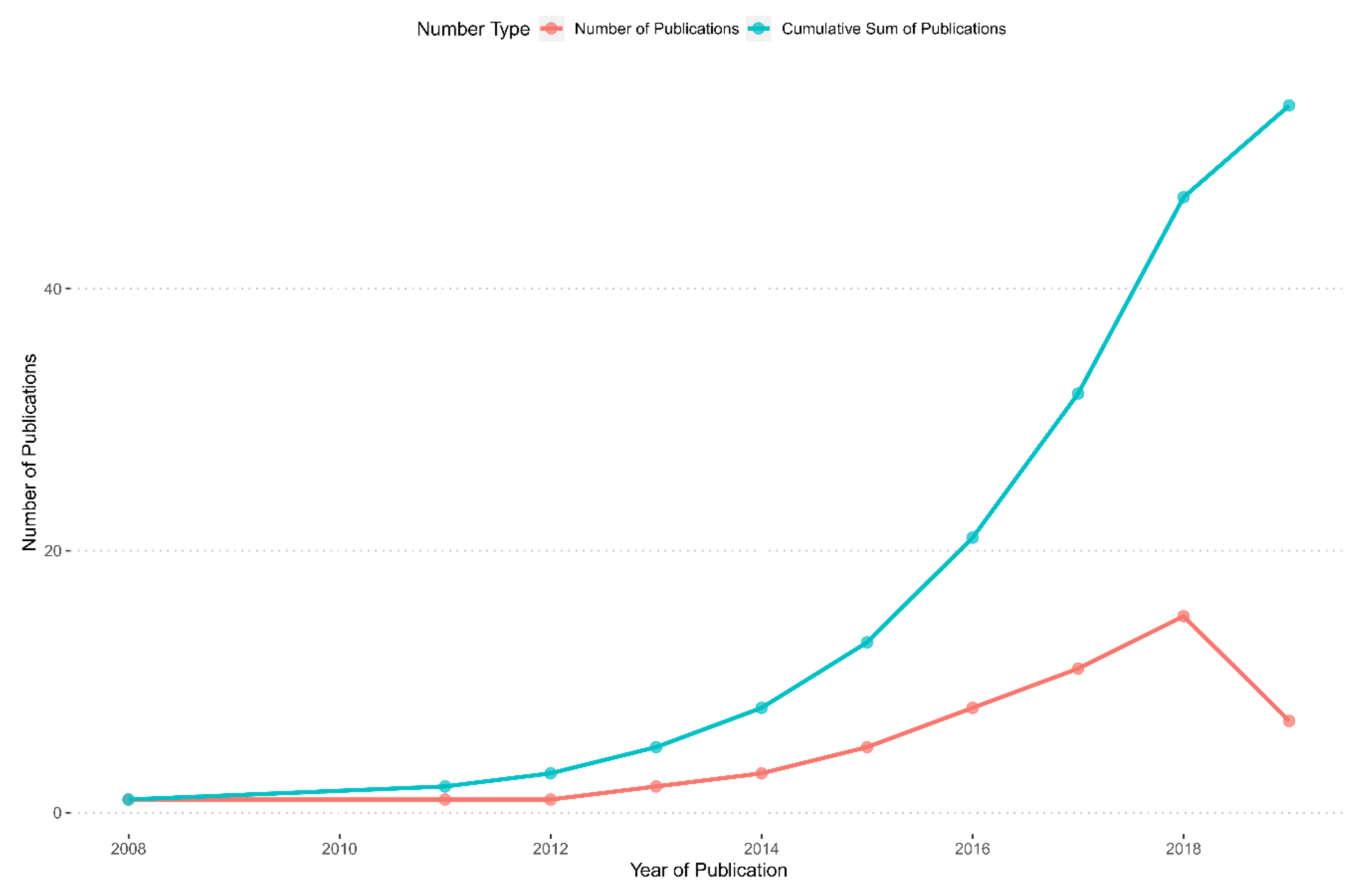 Sustainability 12 07439 g003 Sustainability 12 07439 g003