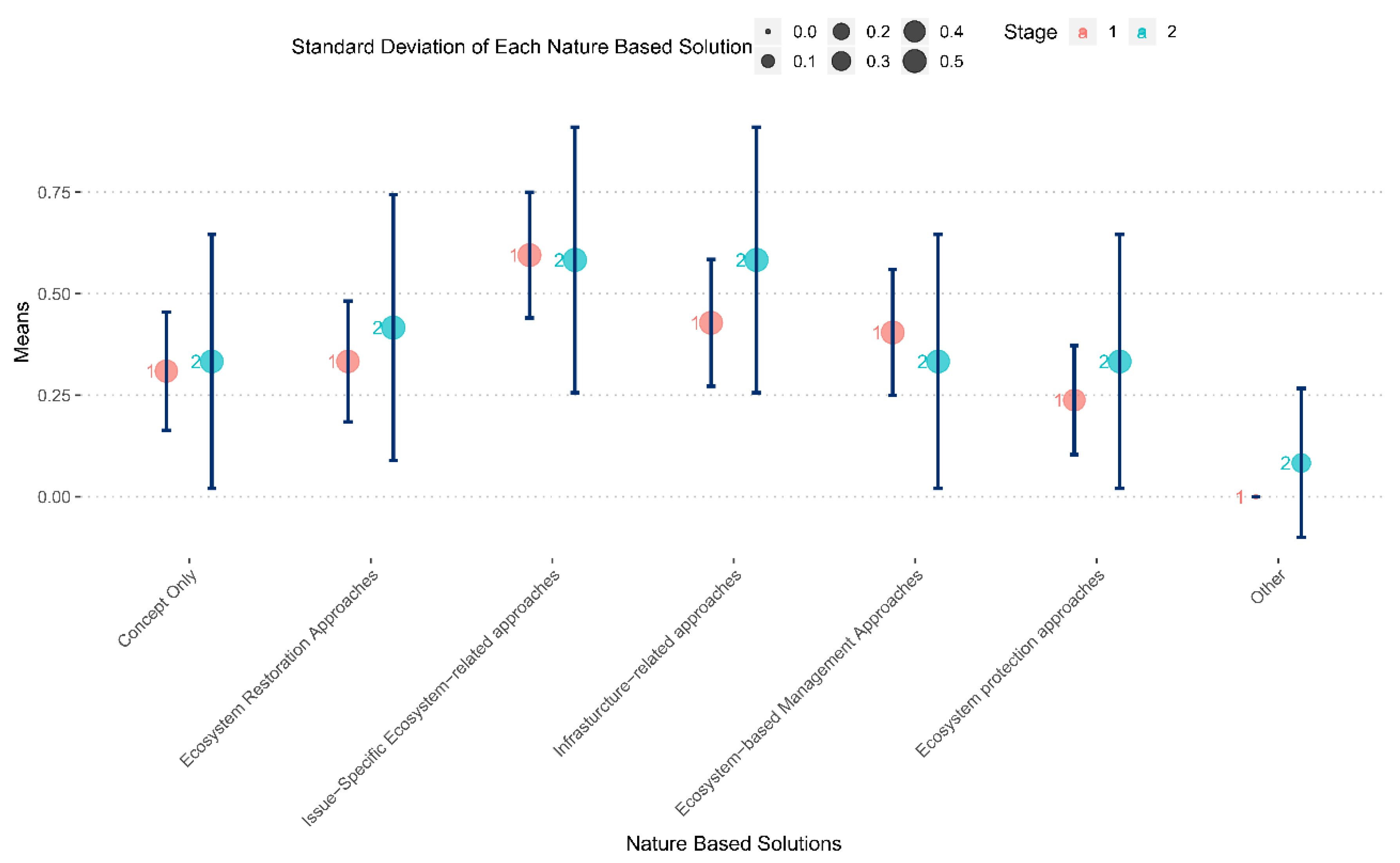 Sustainability 12 07439 g006 Sustainability 12 07439 g006