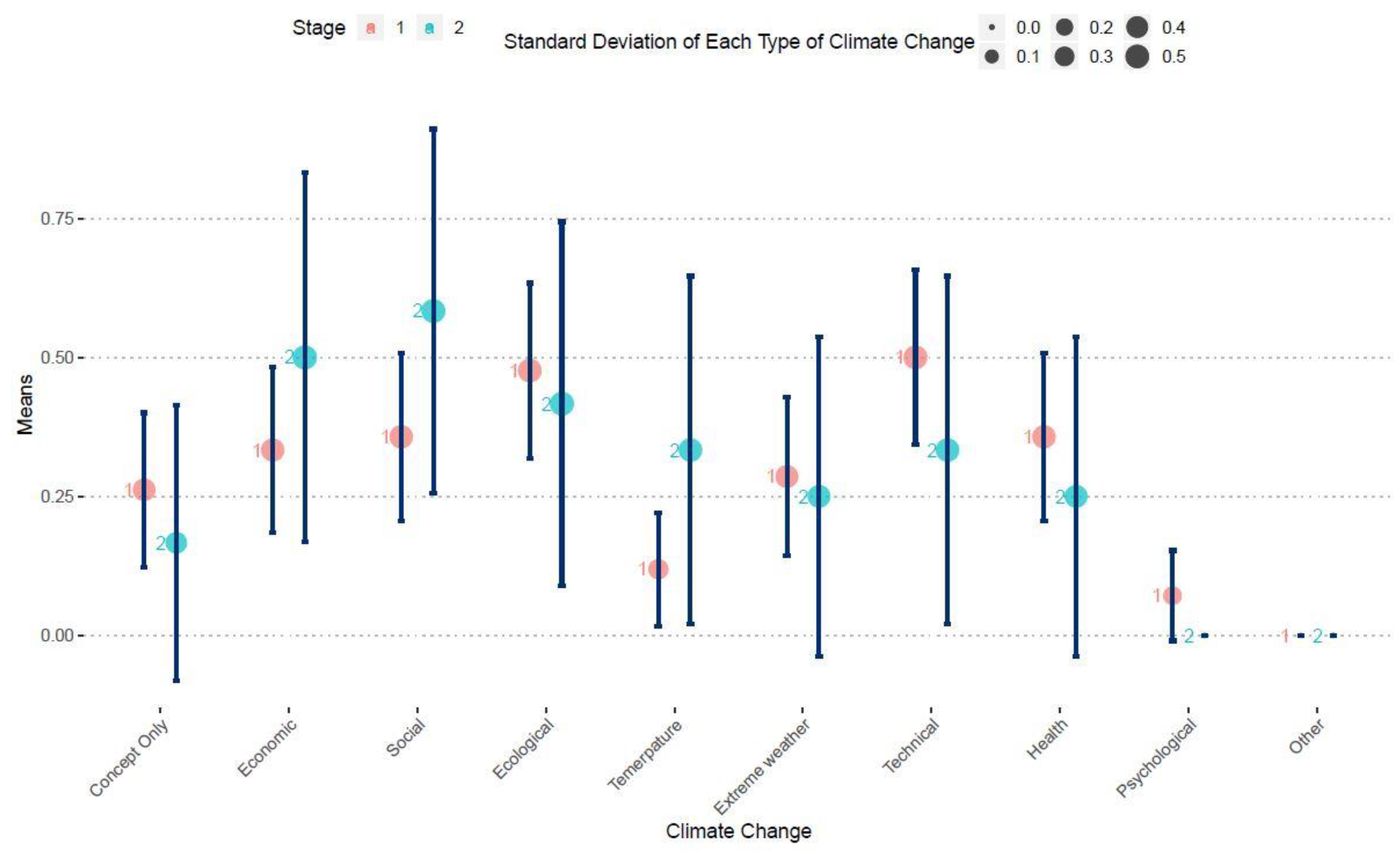 Sustainability 12 07439 g007 Sustainability 12 07439 g007