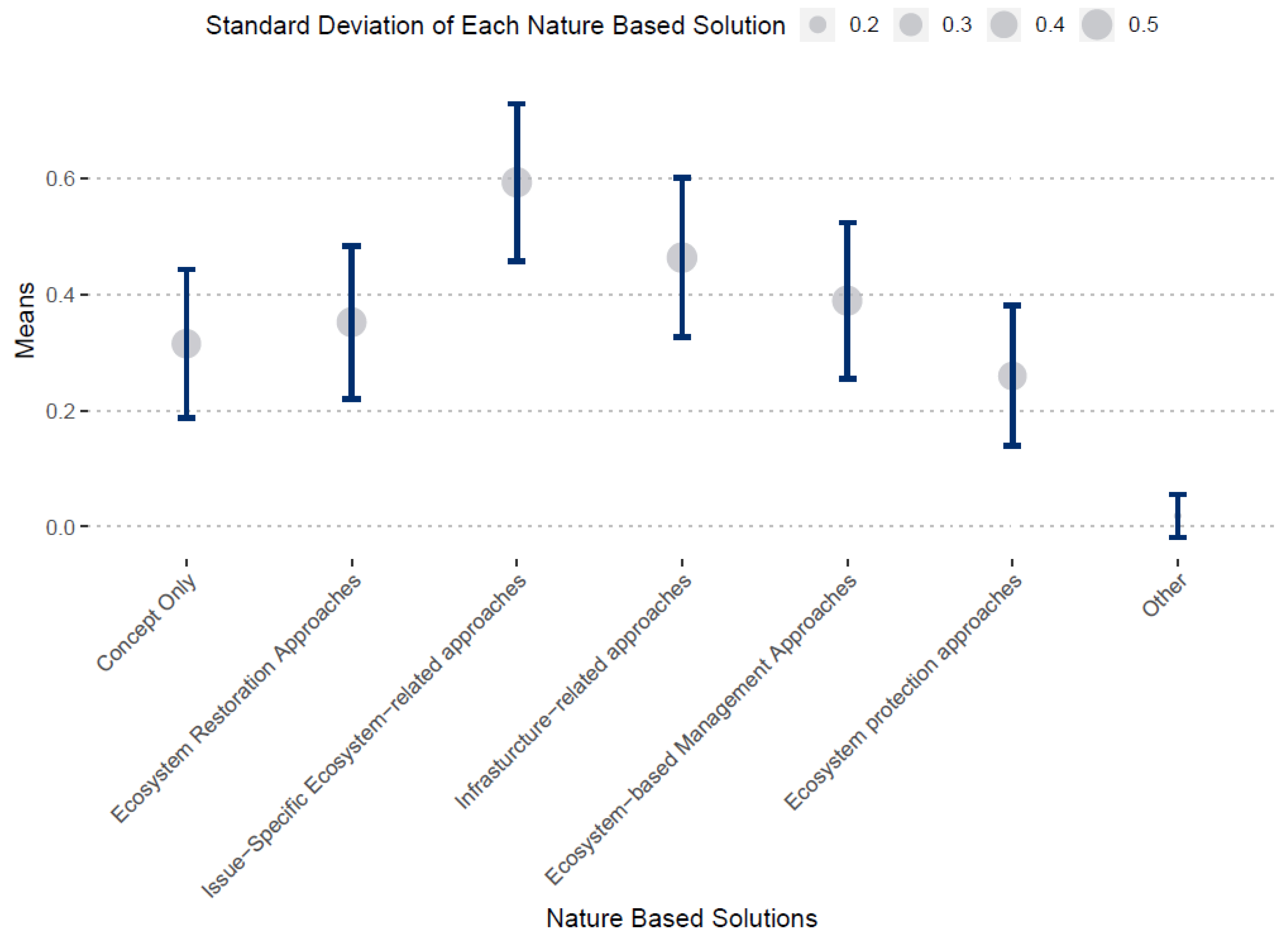 Sustainability 12 07439 g009 Sustainability 12 07439 g009