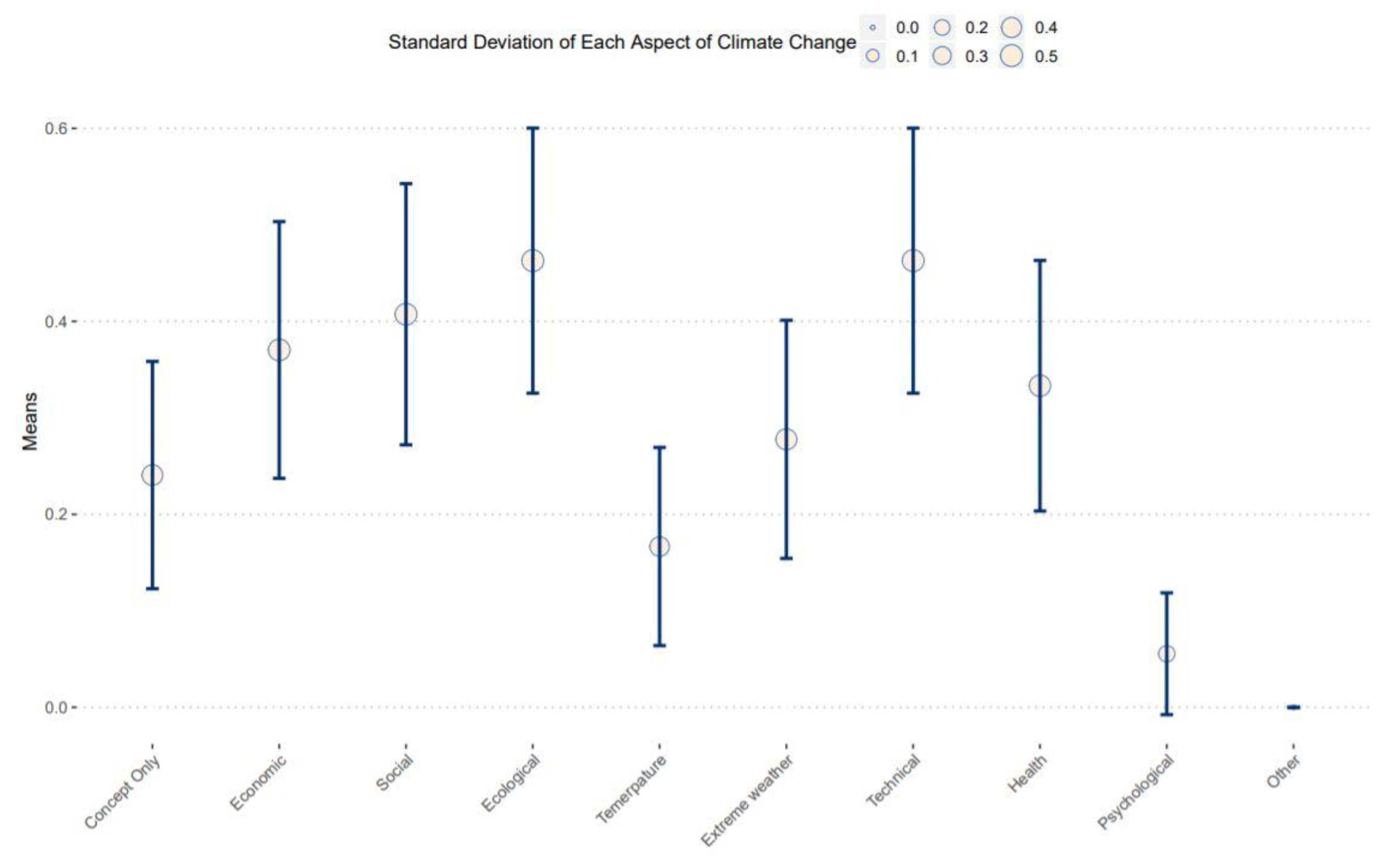 Sustainability 12 07439 g010 Sustainability 12 07439 g010