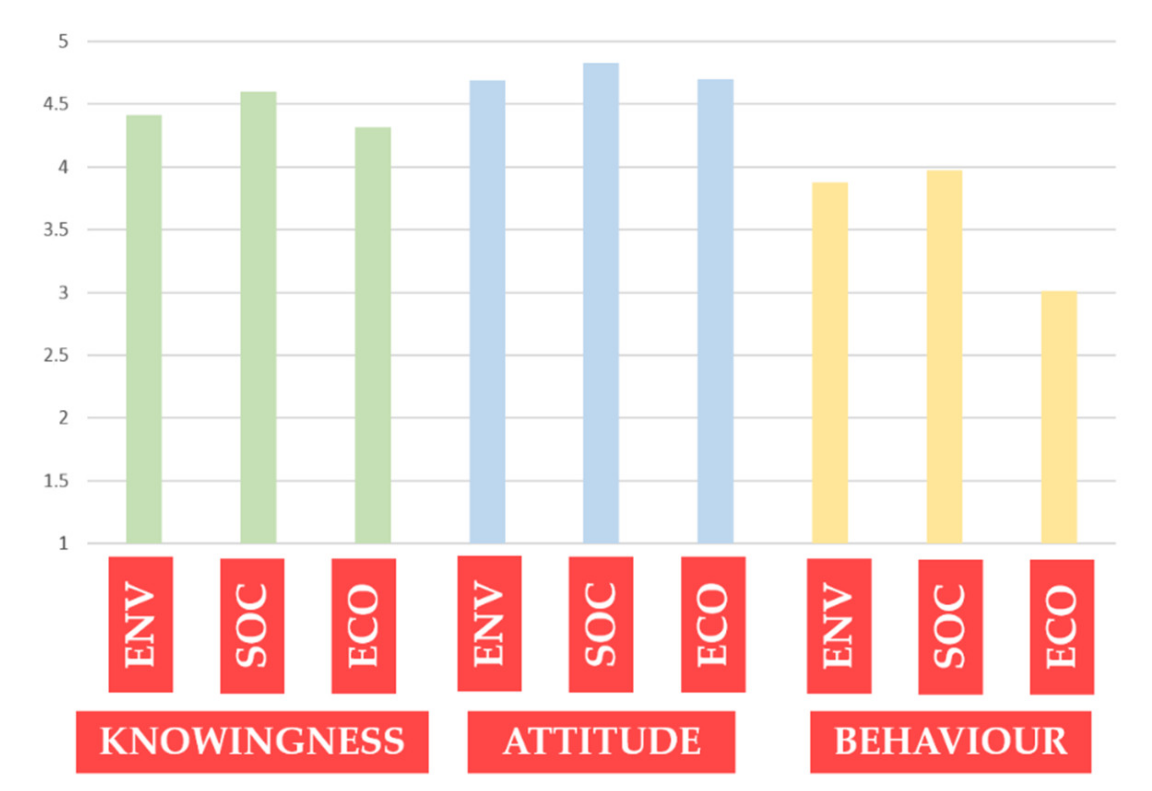 Sustainability 12 07445 g002 Sustainability 12 07445 g002