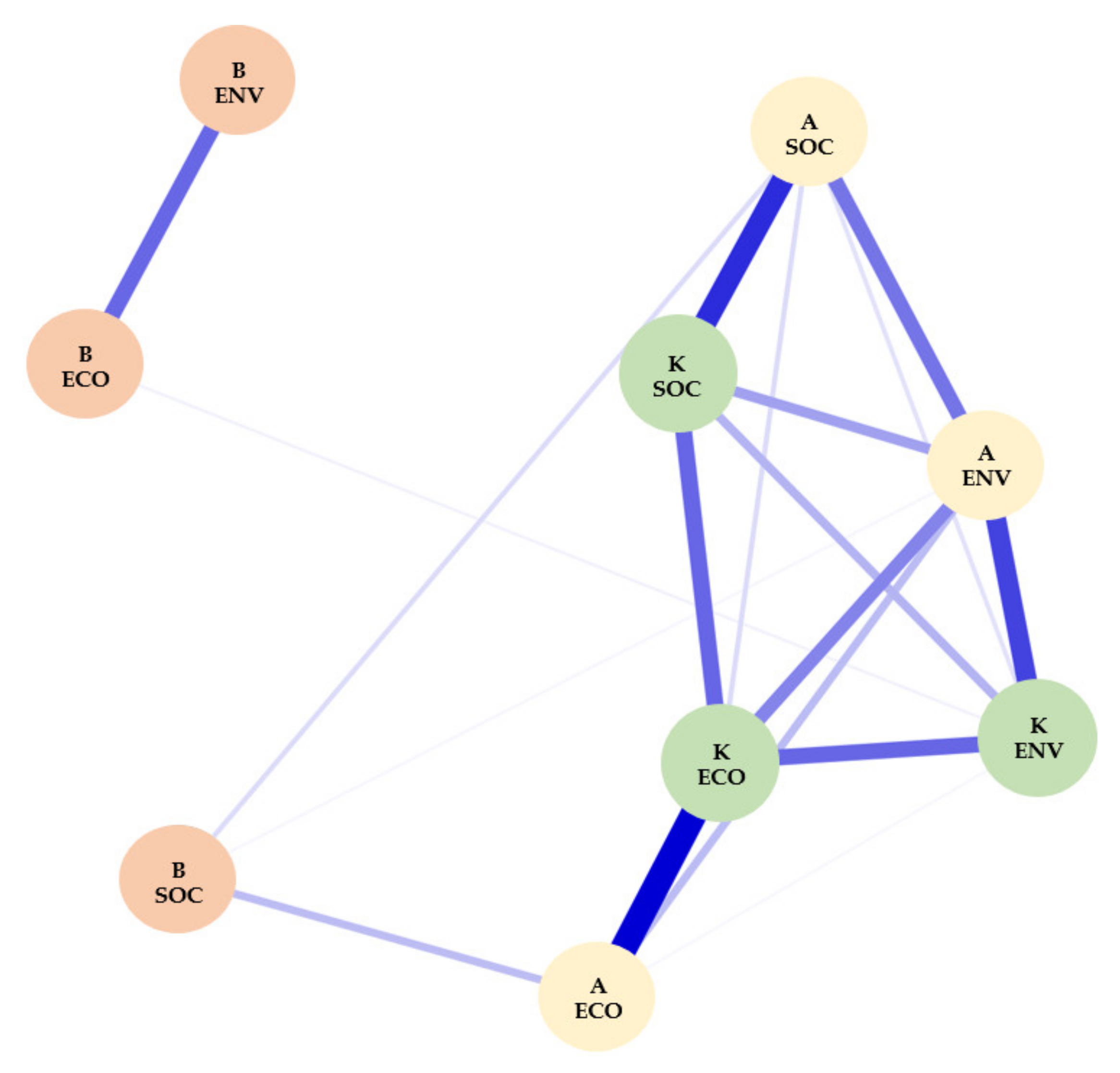 Sustainability 12 07445 g004 Sustainability 12 07445 g004