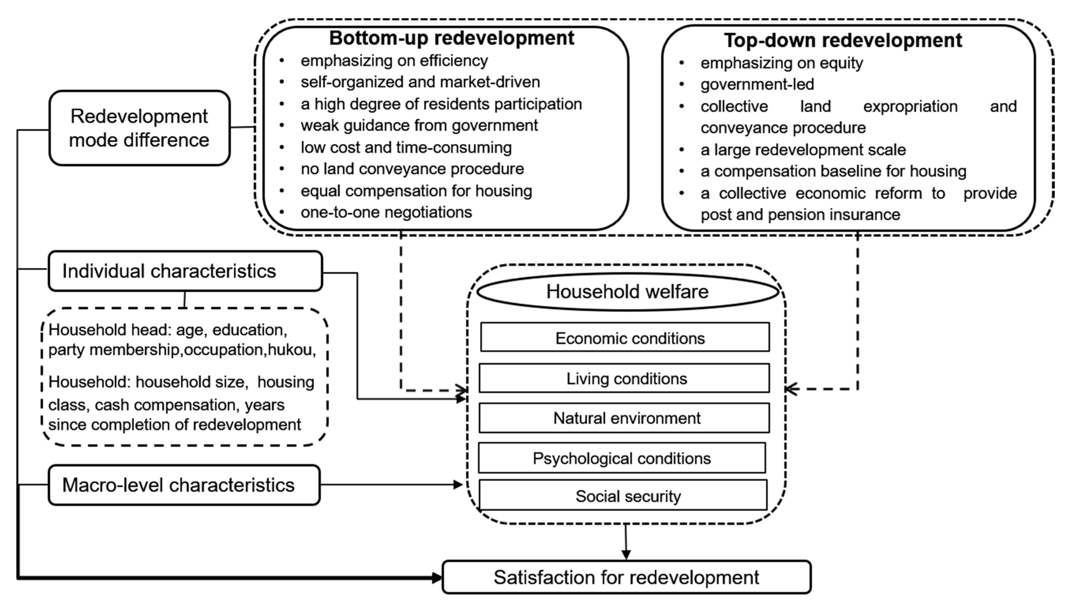 Sustainability 12 07447 g001