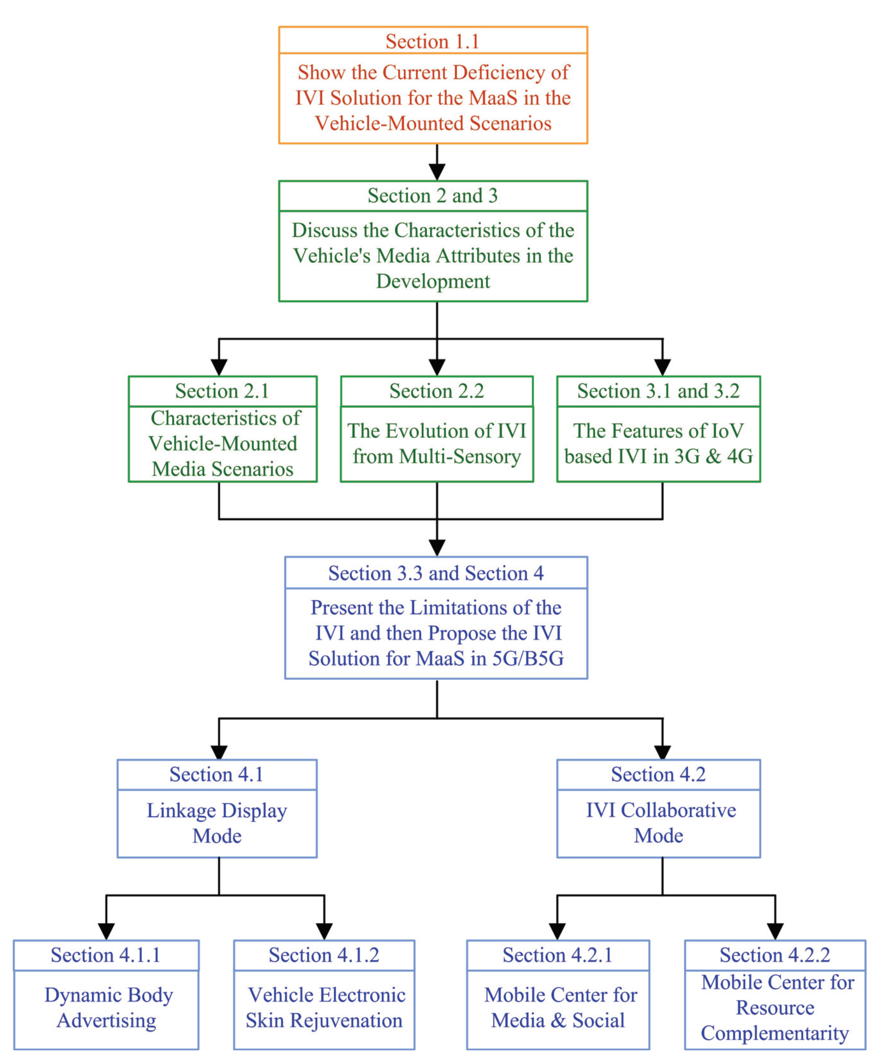 Sustainability 12 07448 g001