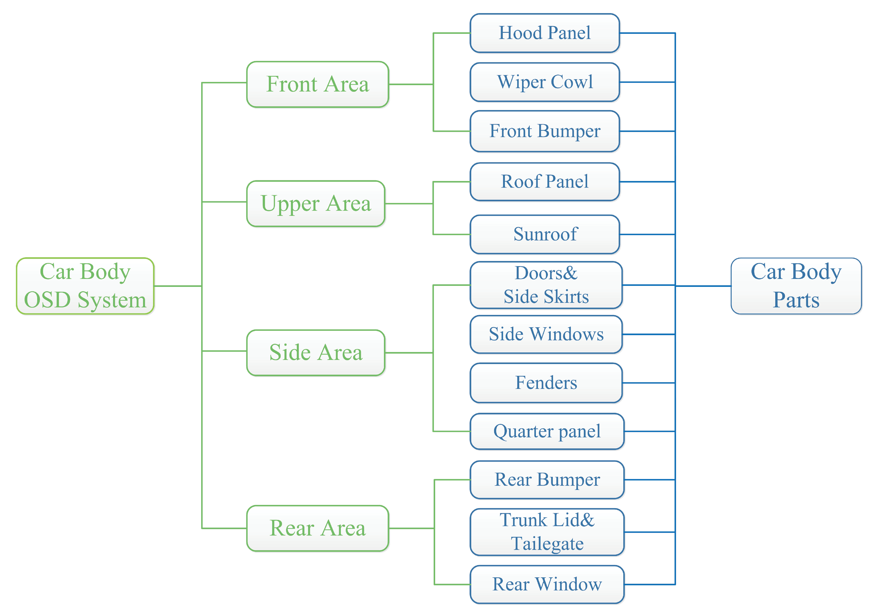 Sustainability 12 07448 g002