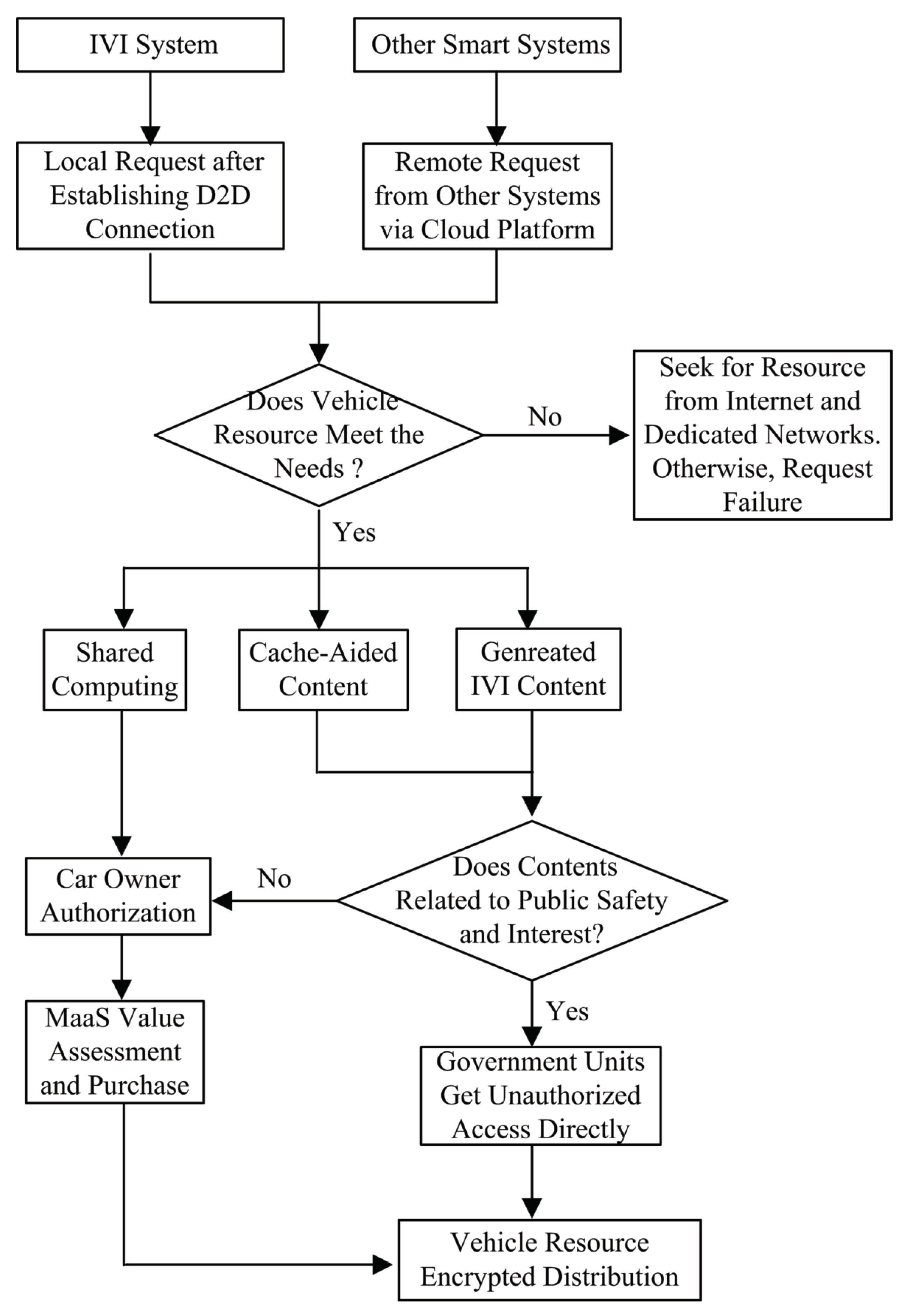 Sustainability 12 07448 g004