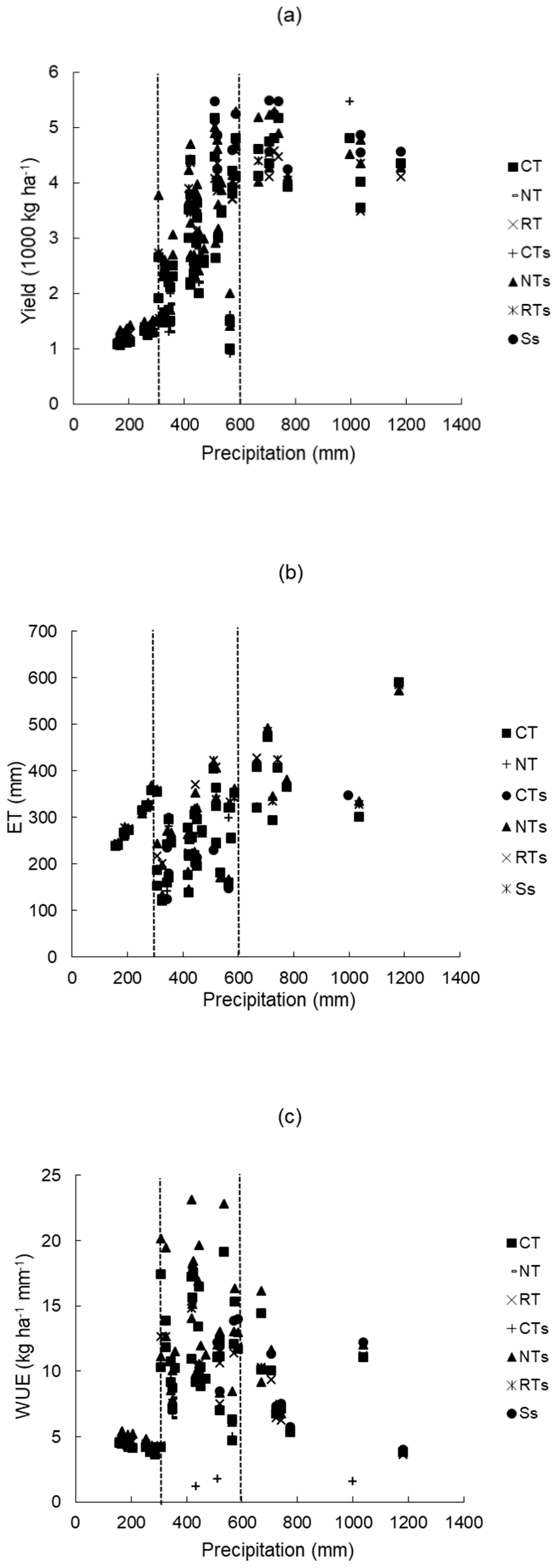 Sustainability 12 07449 g002