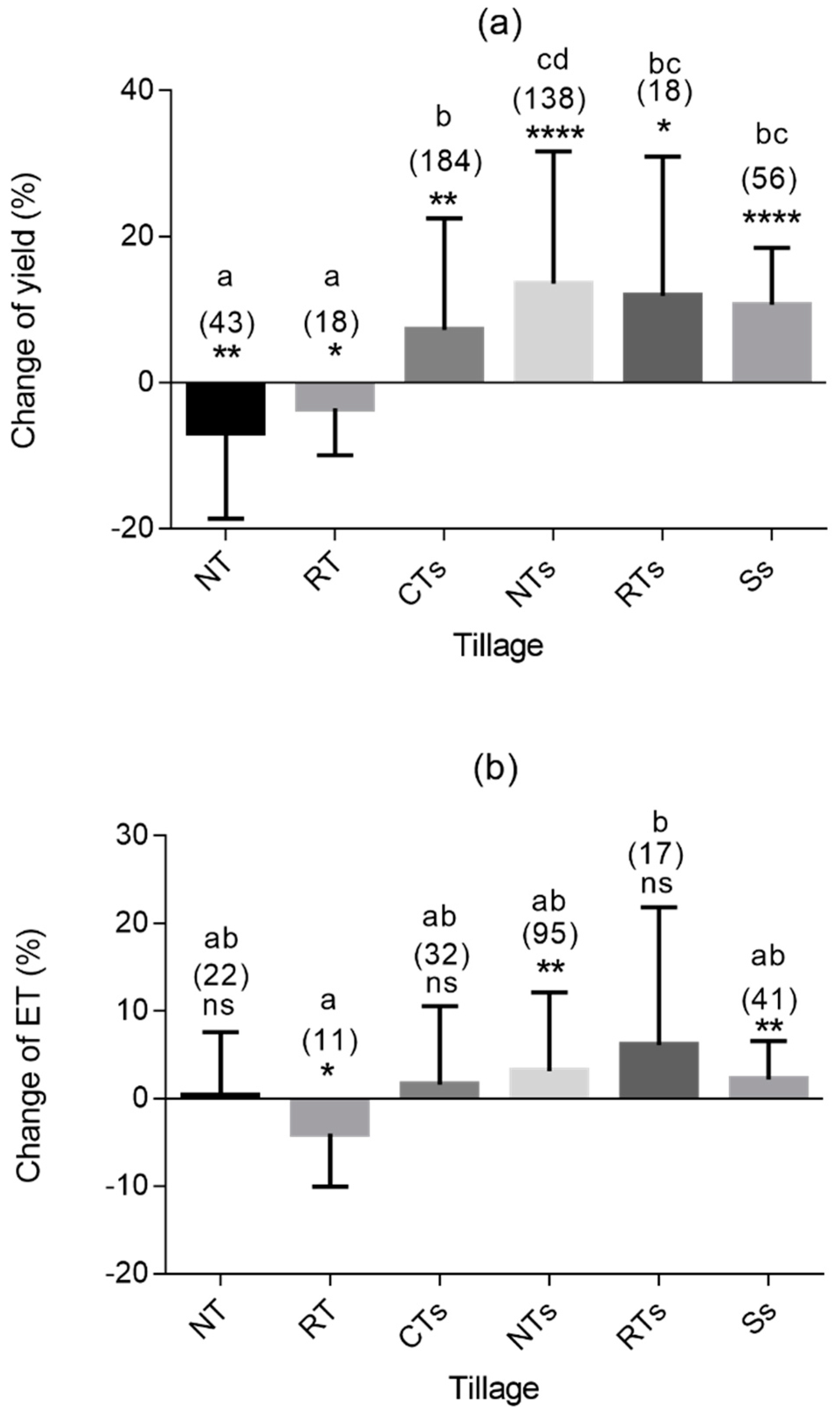 Sustainability 12 07449 g003a