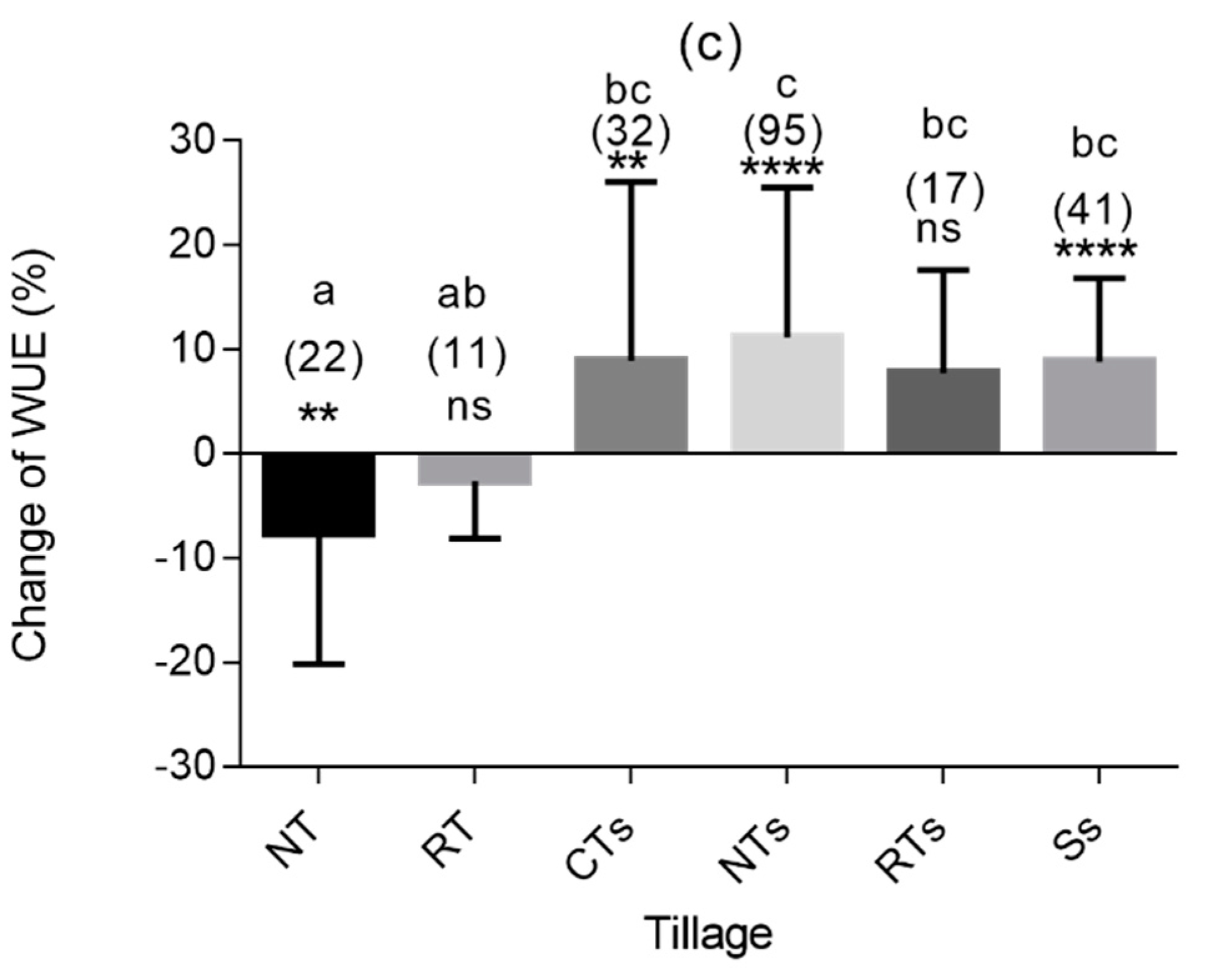 Sustainability 12 07449 g003b