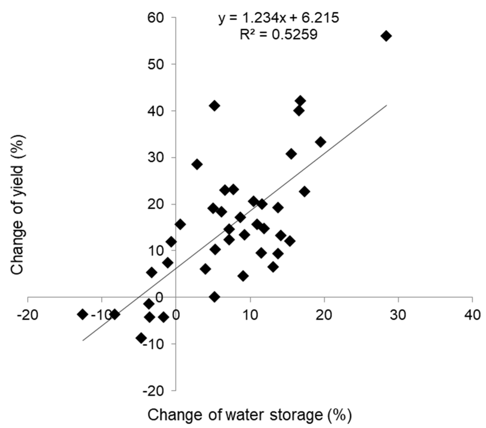 Sustainability 12 07449 g005