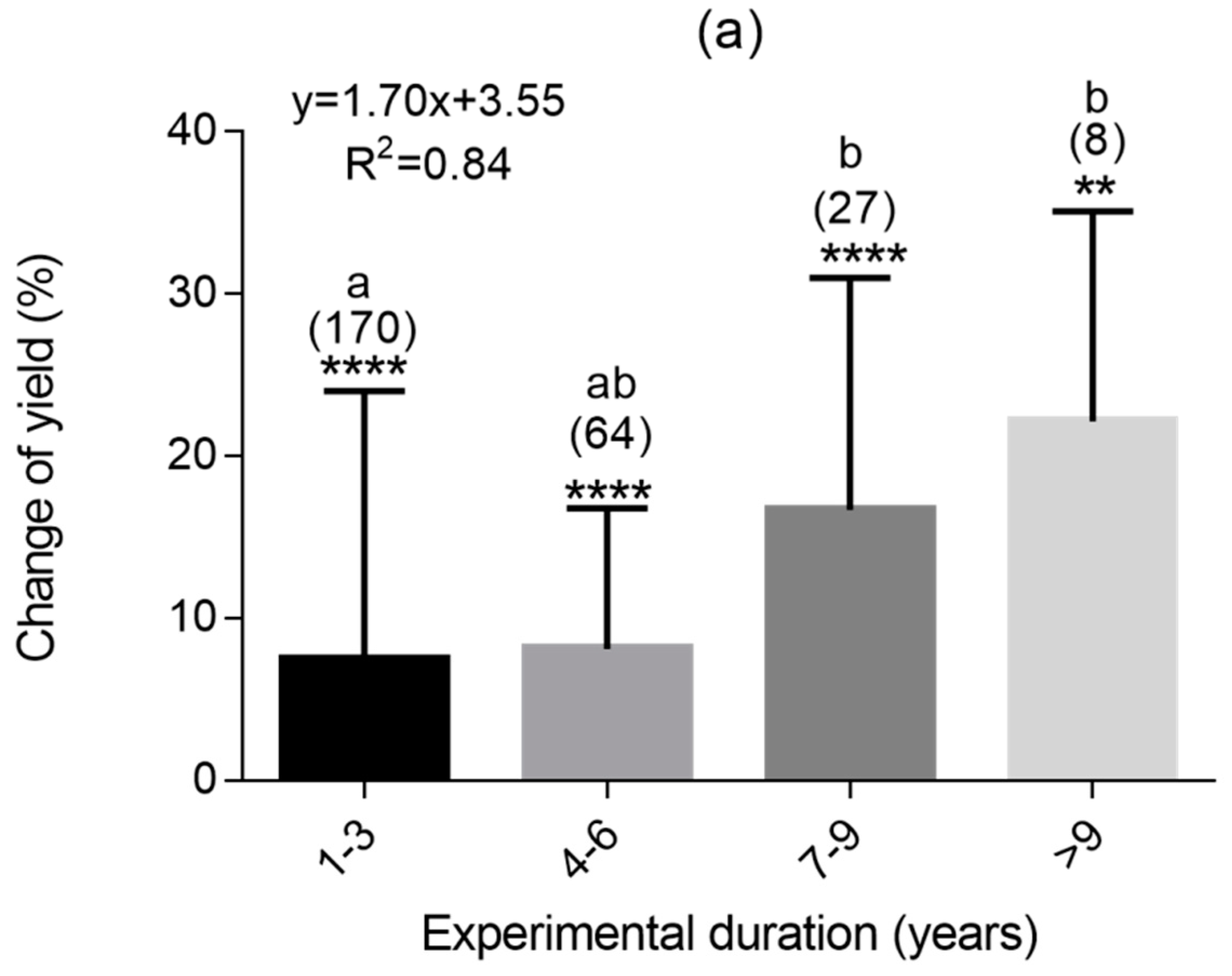 Sustainability 12 07449 g006a