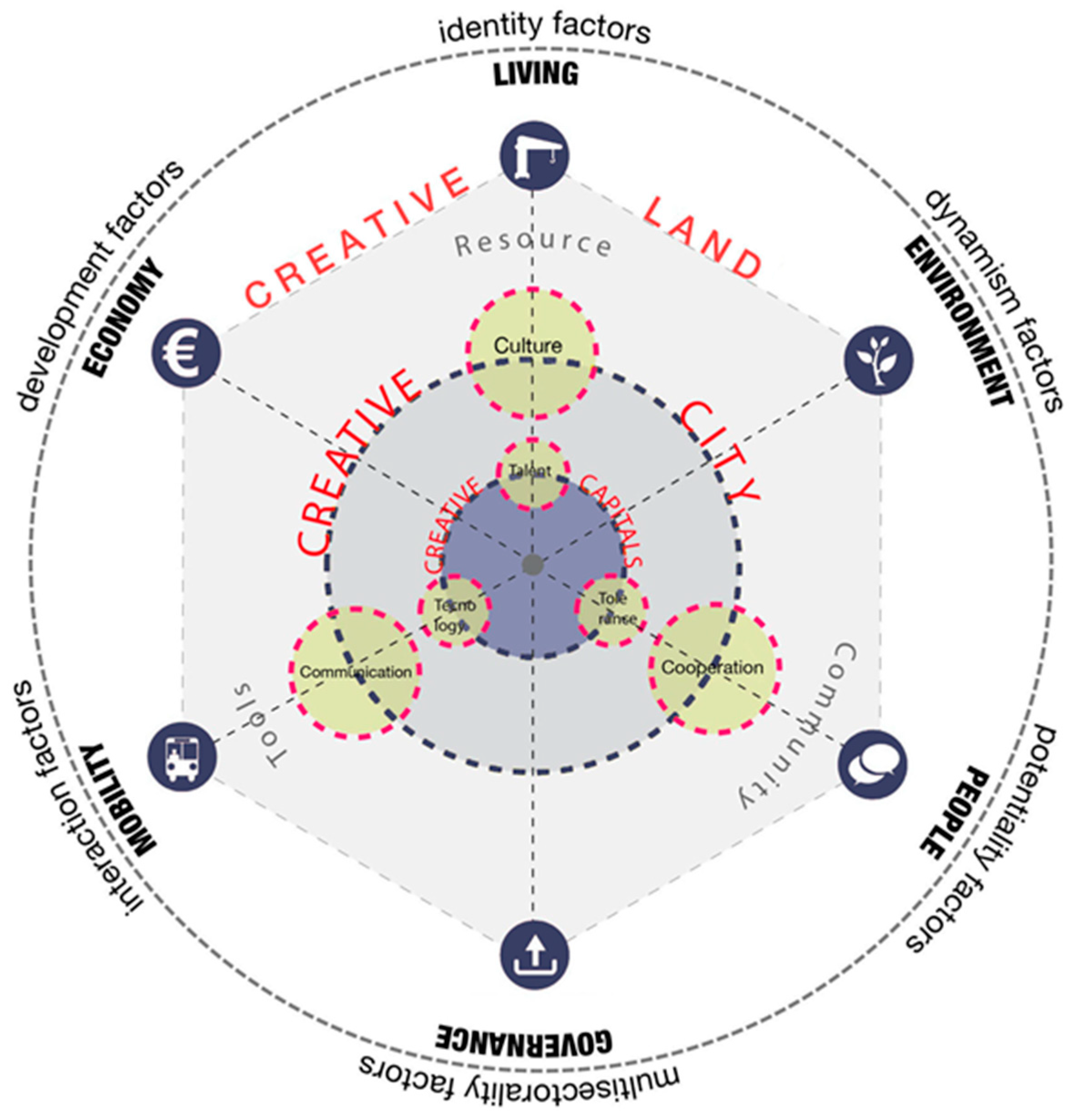 Sustainability 12 07452 g002