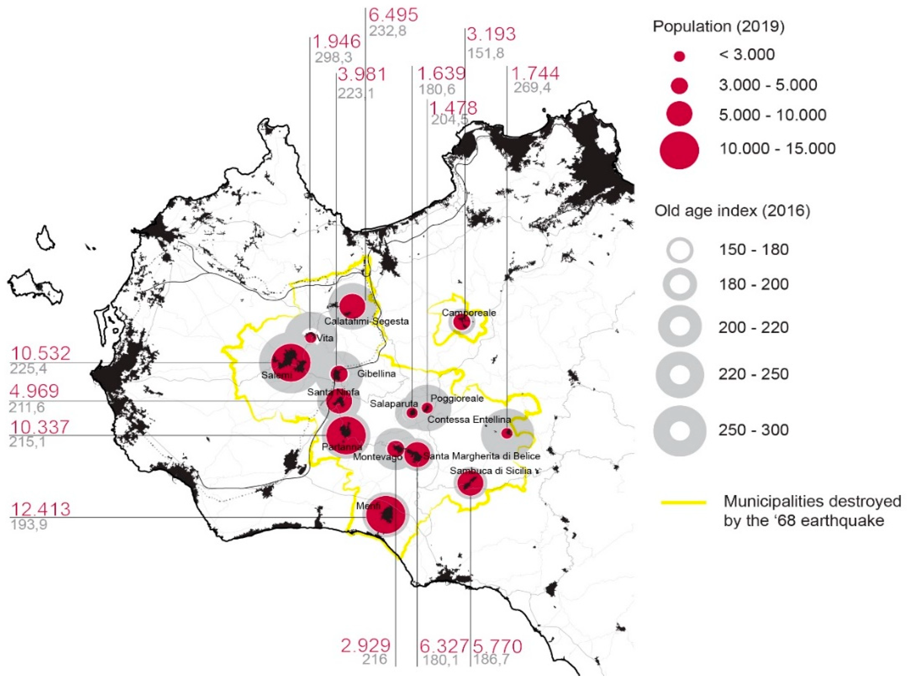 Sustainability 12 07452 g006
