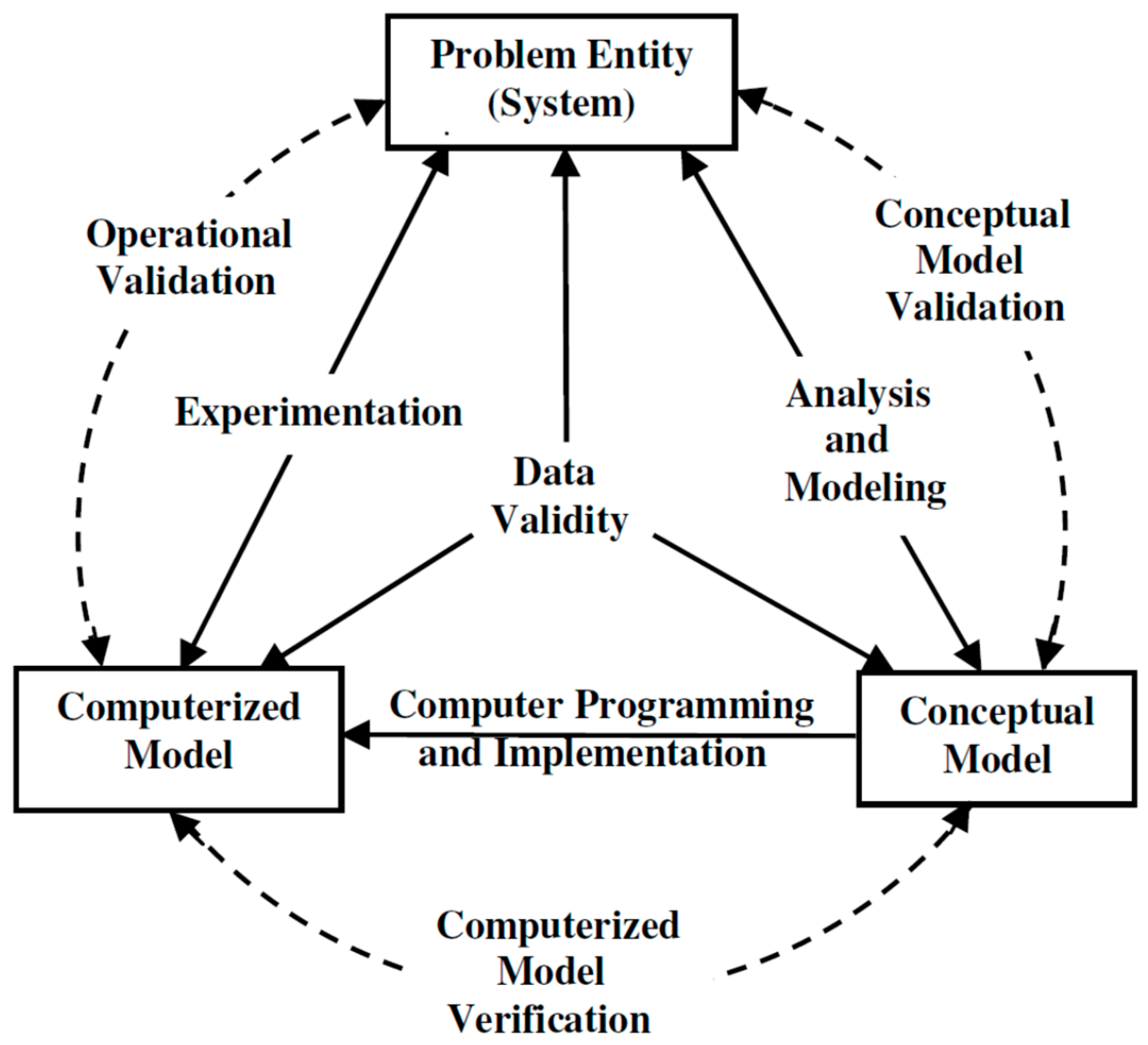 Sustainability 12 07454 g001