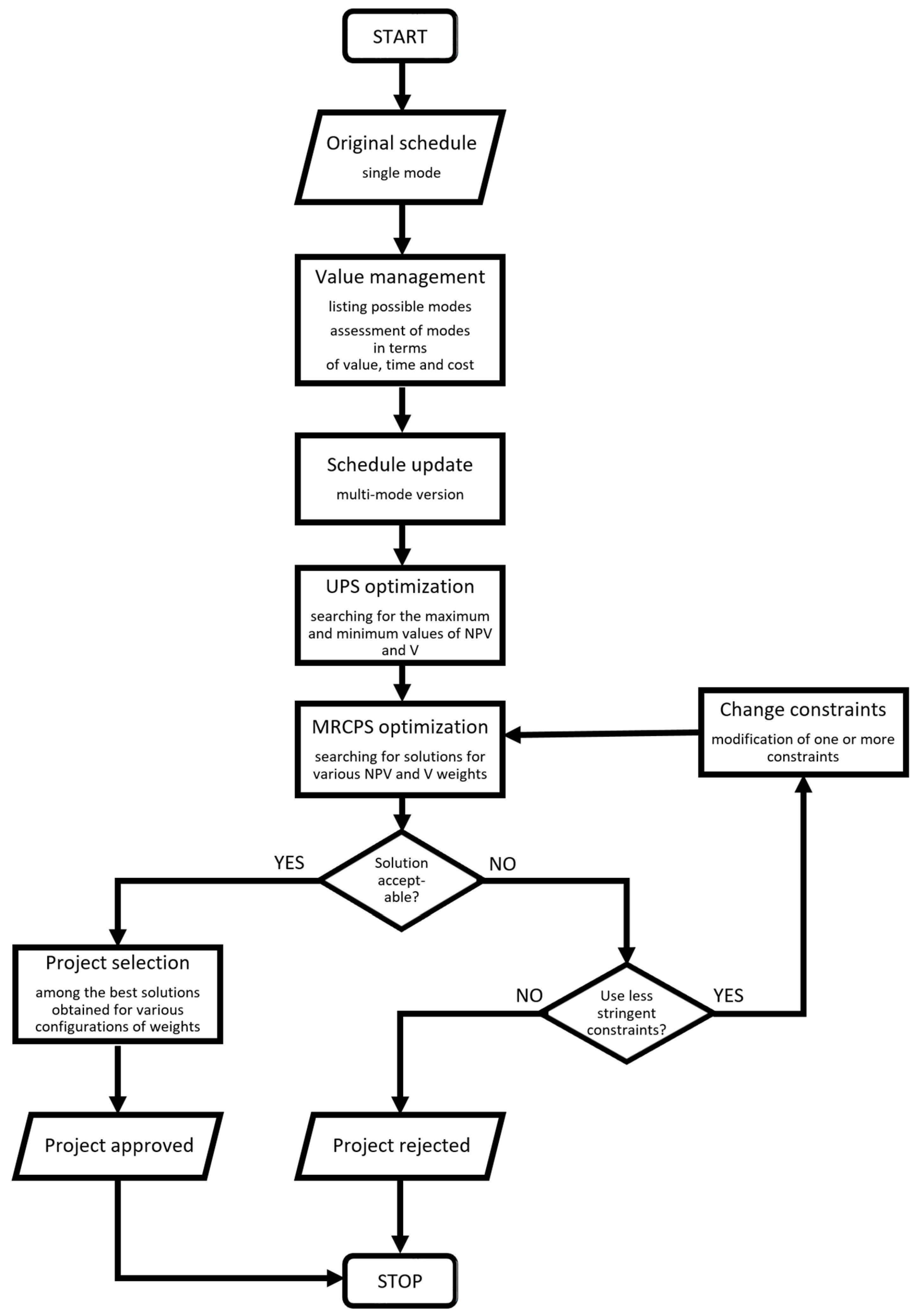Sustainability 12 07454 g002