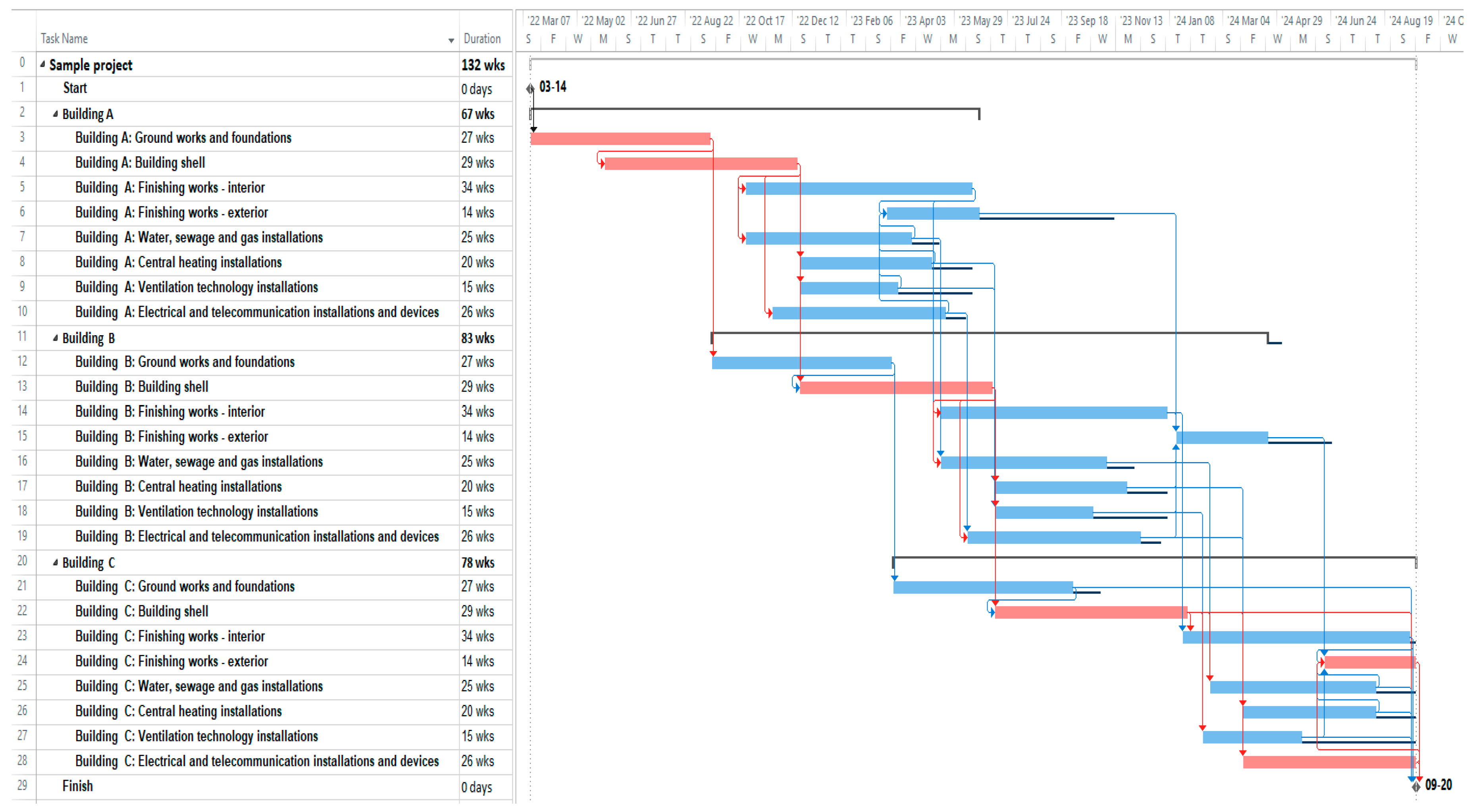 Sustainability 12 07454 g005