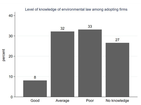 Sustainability 12 07455 g0a1 550