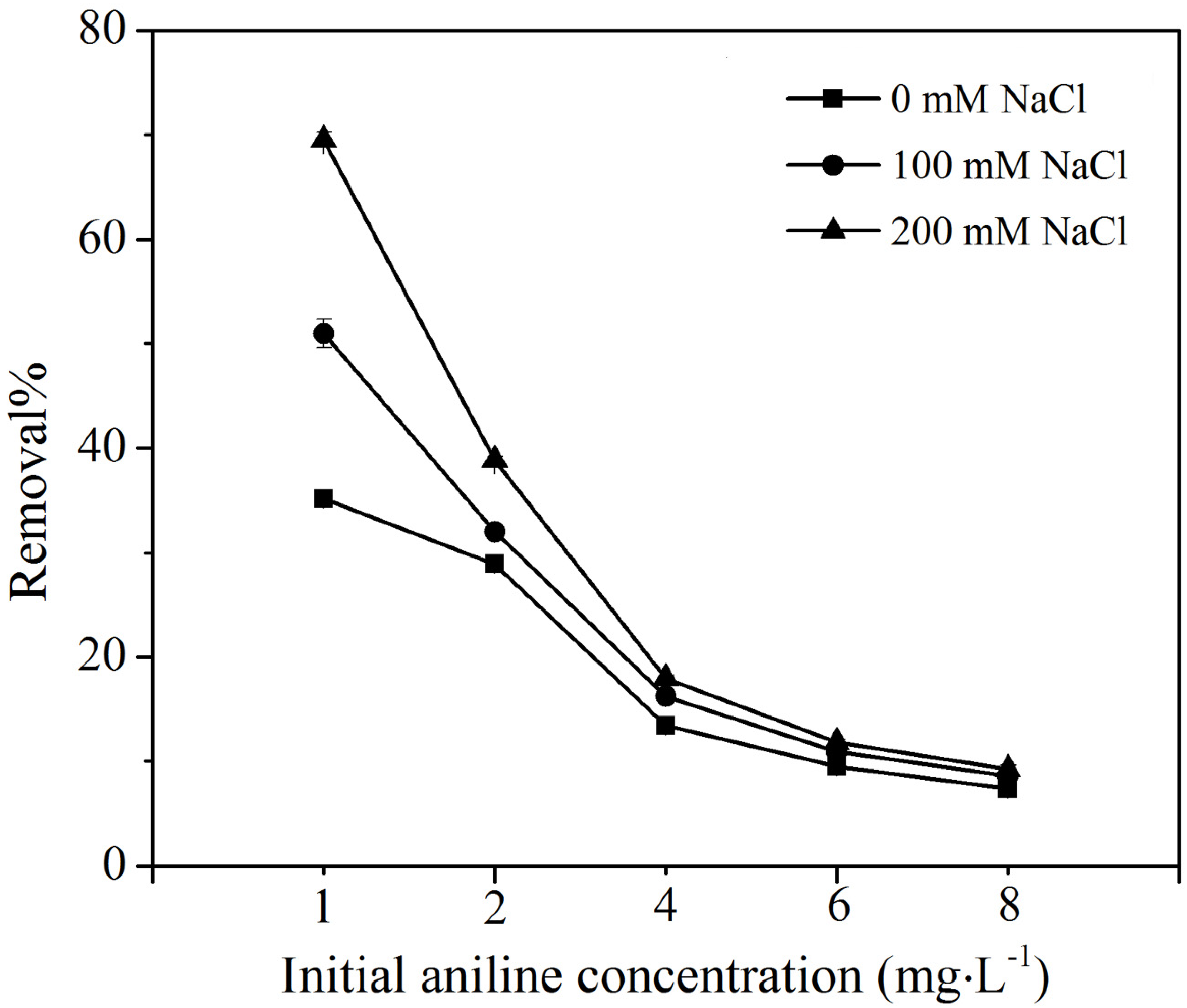 Sustainability 12 07457 g002