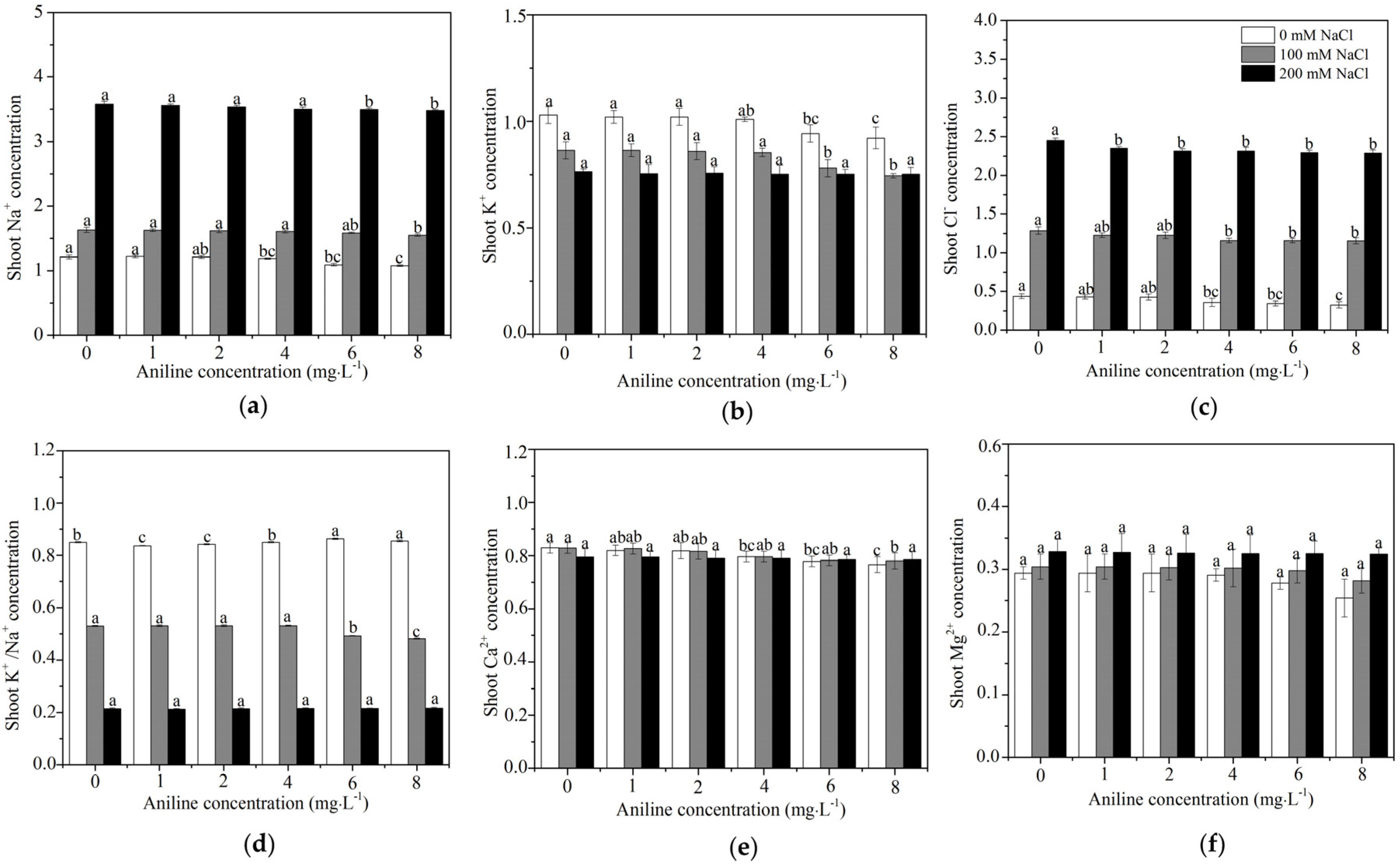 Sustainability 12 07457 g005
